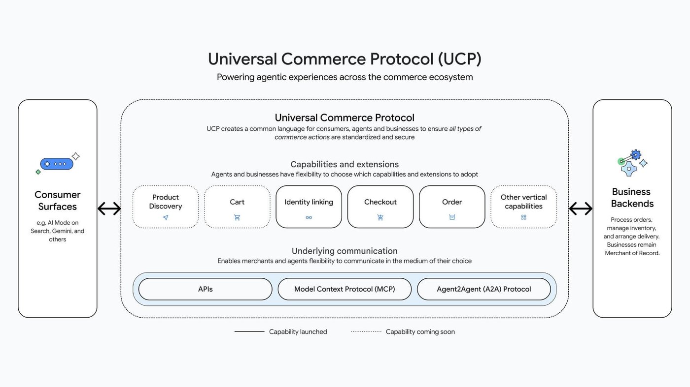 Google Universal Commerce Protocol