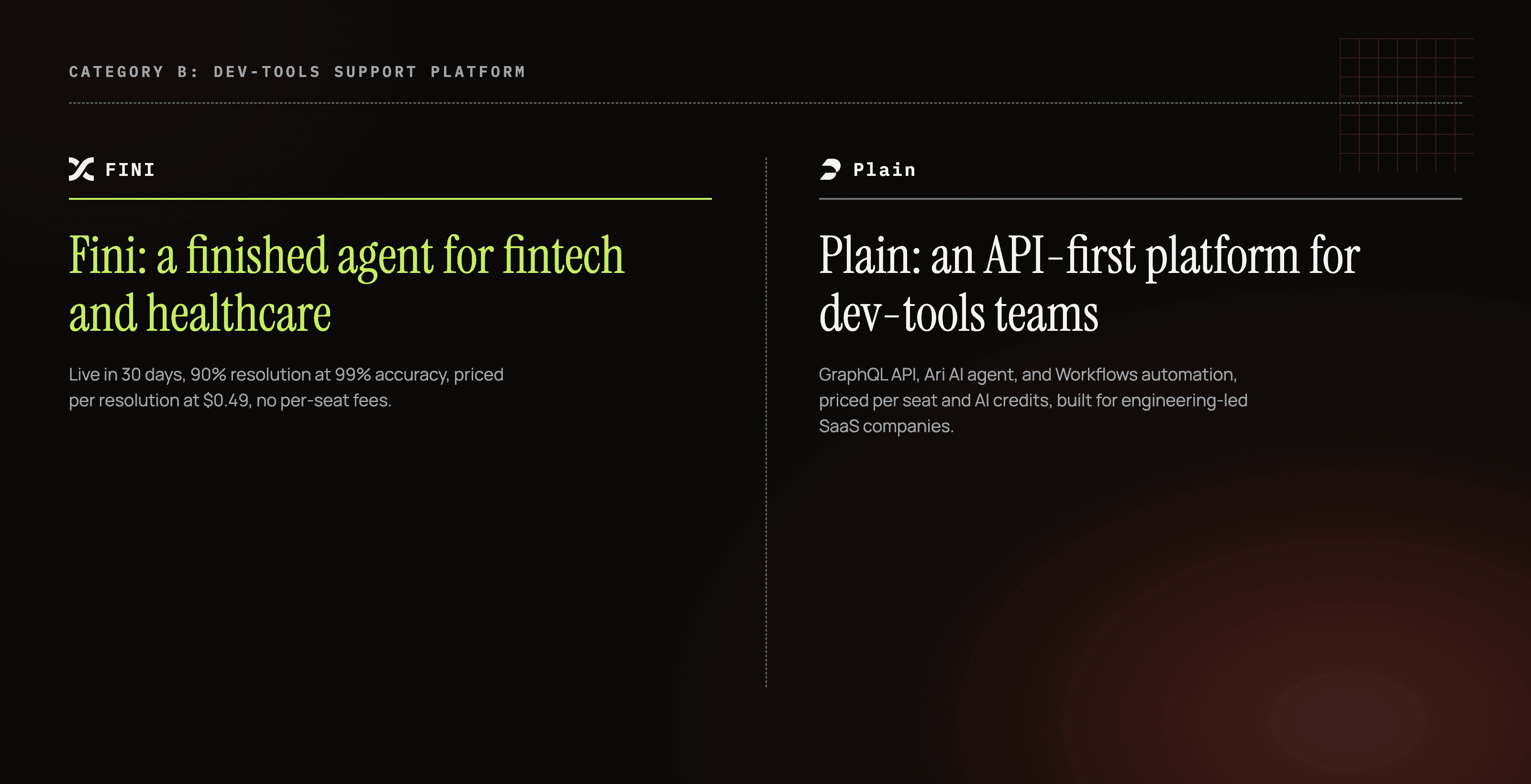 Plain's API-first dev-tools support platform card next to Fini's finished fintech and healthcare AI agent card