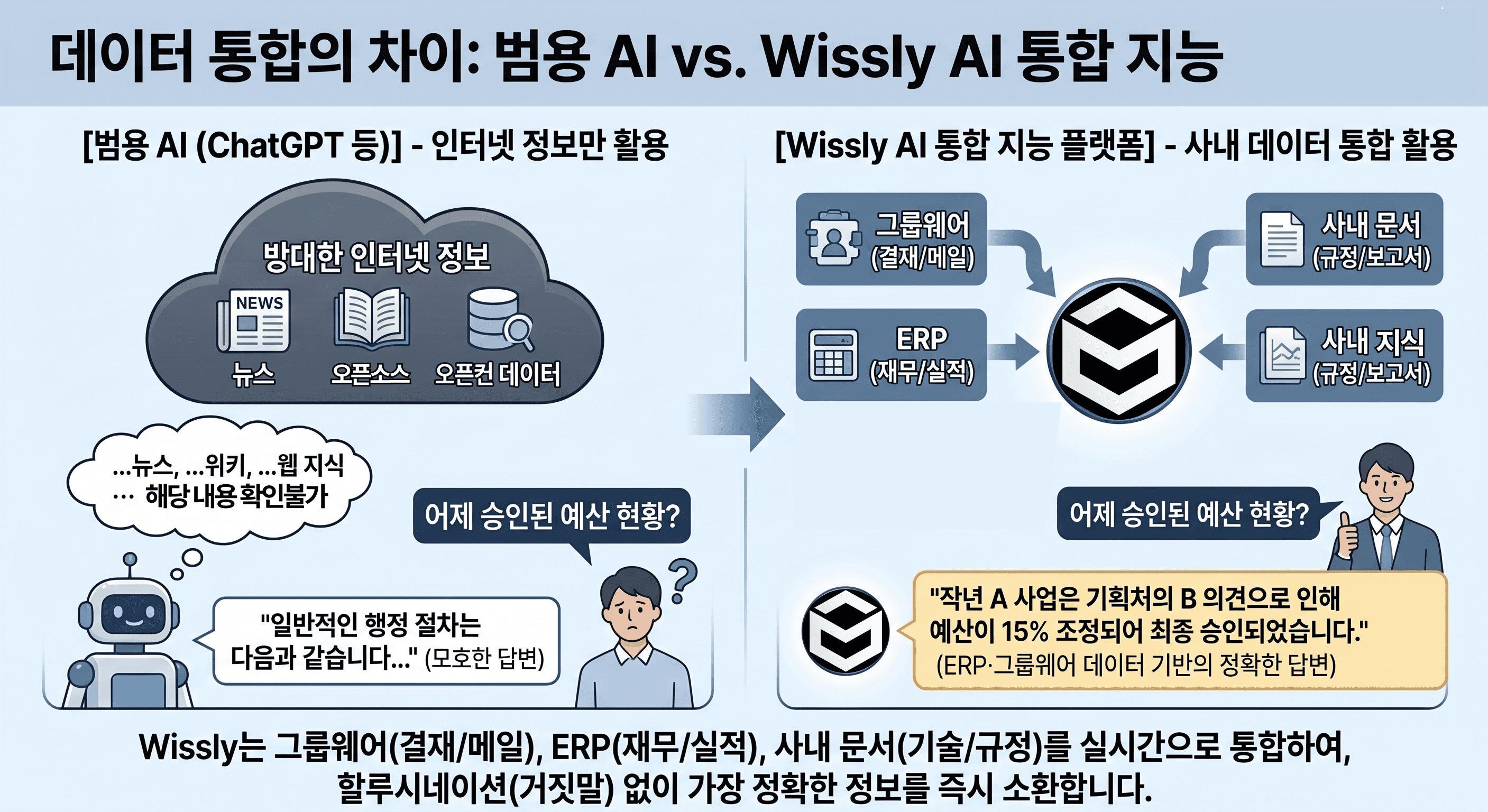 기업용 AI가 진짜 업무에 쓰이려면: 핵심은 그룹웨어·ERP·사내 문서 연동입니다