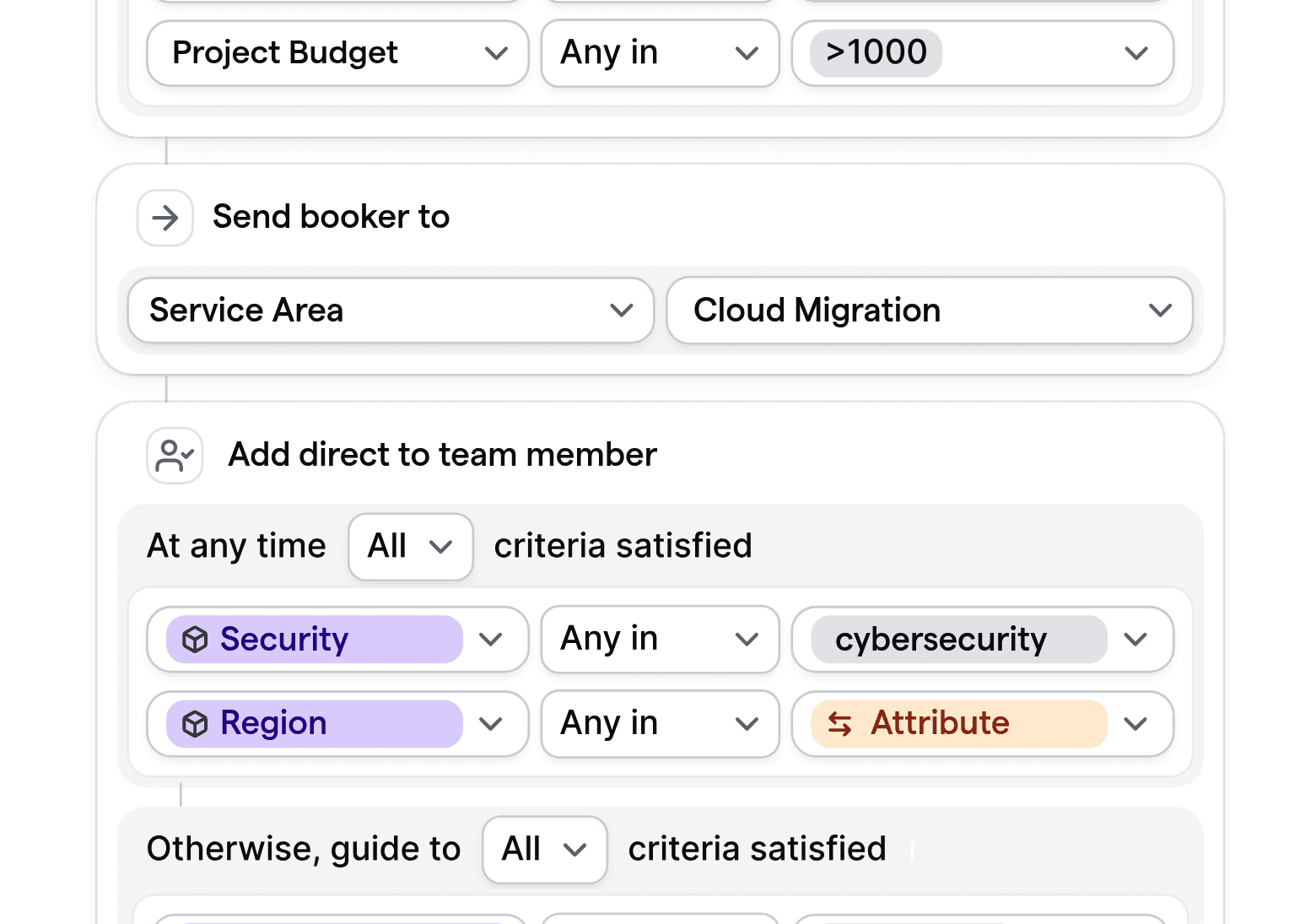 Customizable routing logic for IT consultants, demonstrating assignment based on project budget and expertise.
