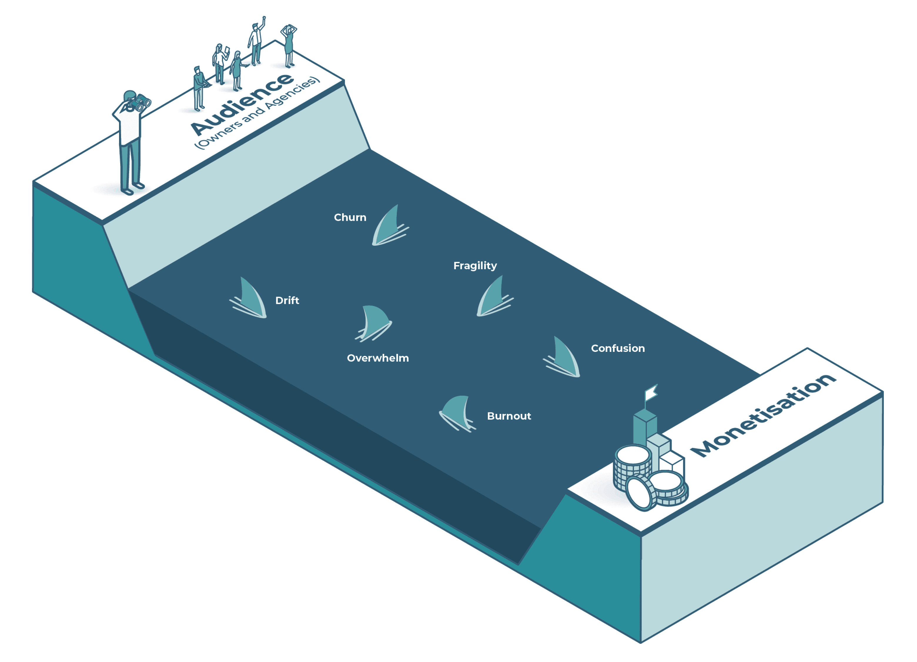 the monetisation problem