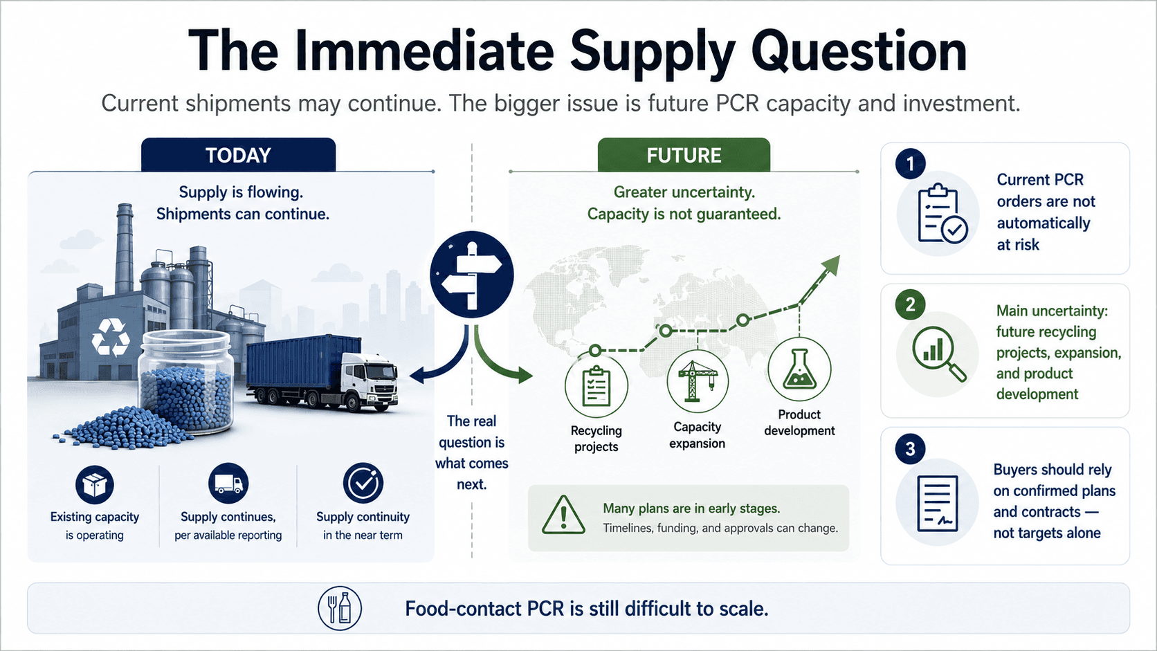 Braskem restructuring: supply continues per reporting today, but long-term PCR capacity remains uncertain