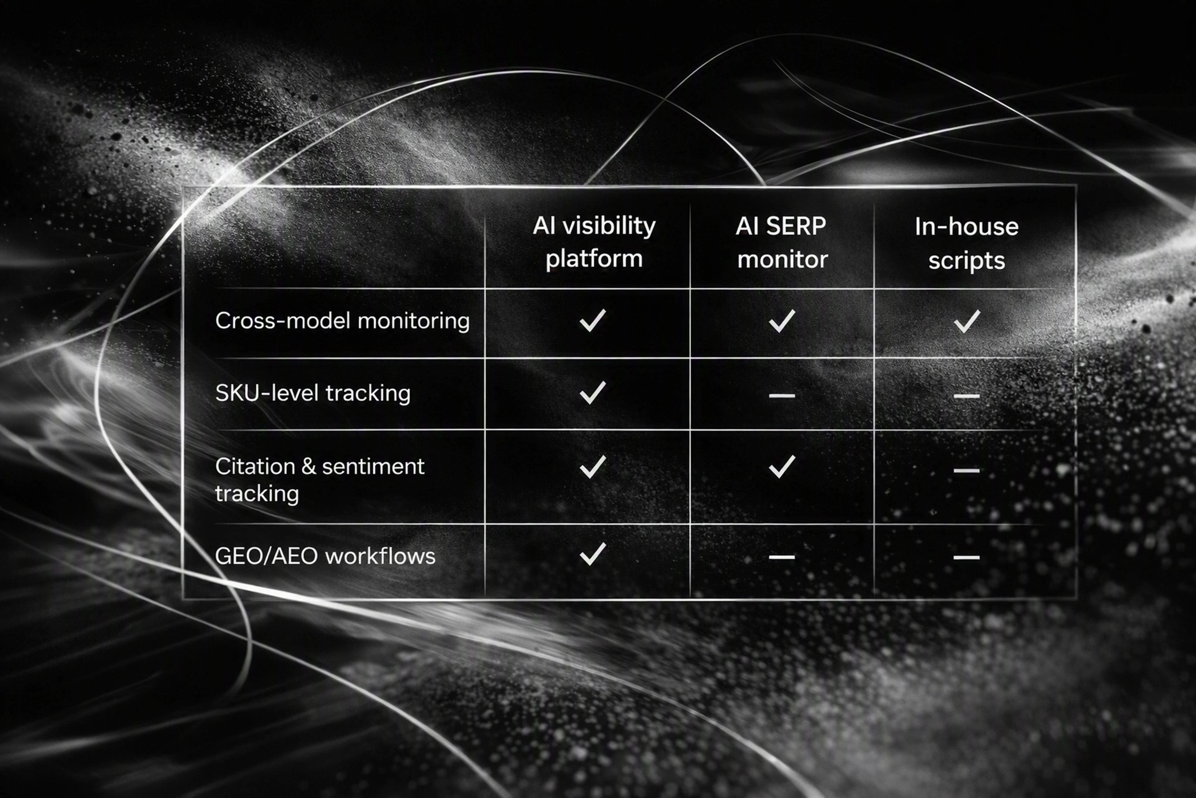 Comparison chart of AI visibility platform features for big brands in 2026