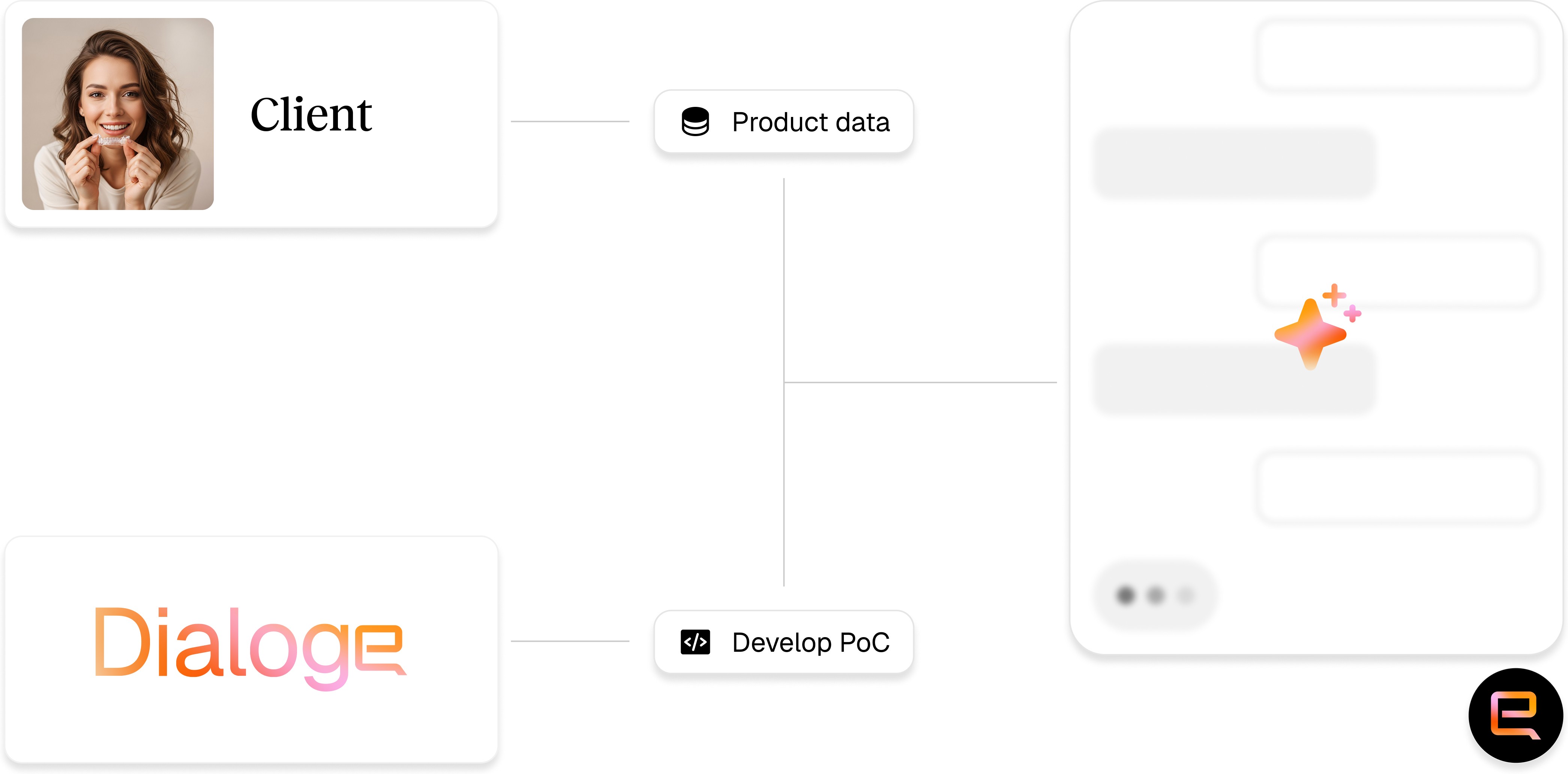 A digital profile card featuring a portrait photo, name, and contact icons on a light background.