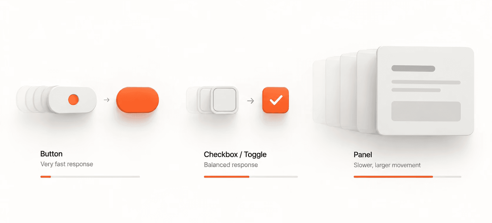 Three interface interactions showing different animation speeds for small feedback, normal state changes, and larger transitions.
