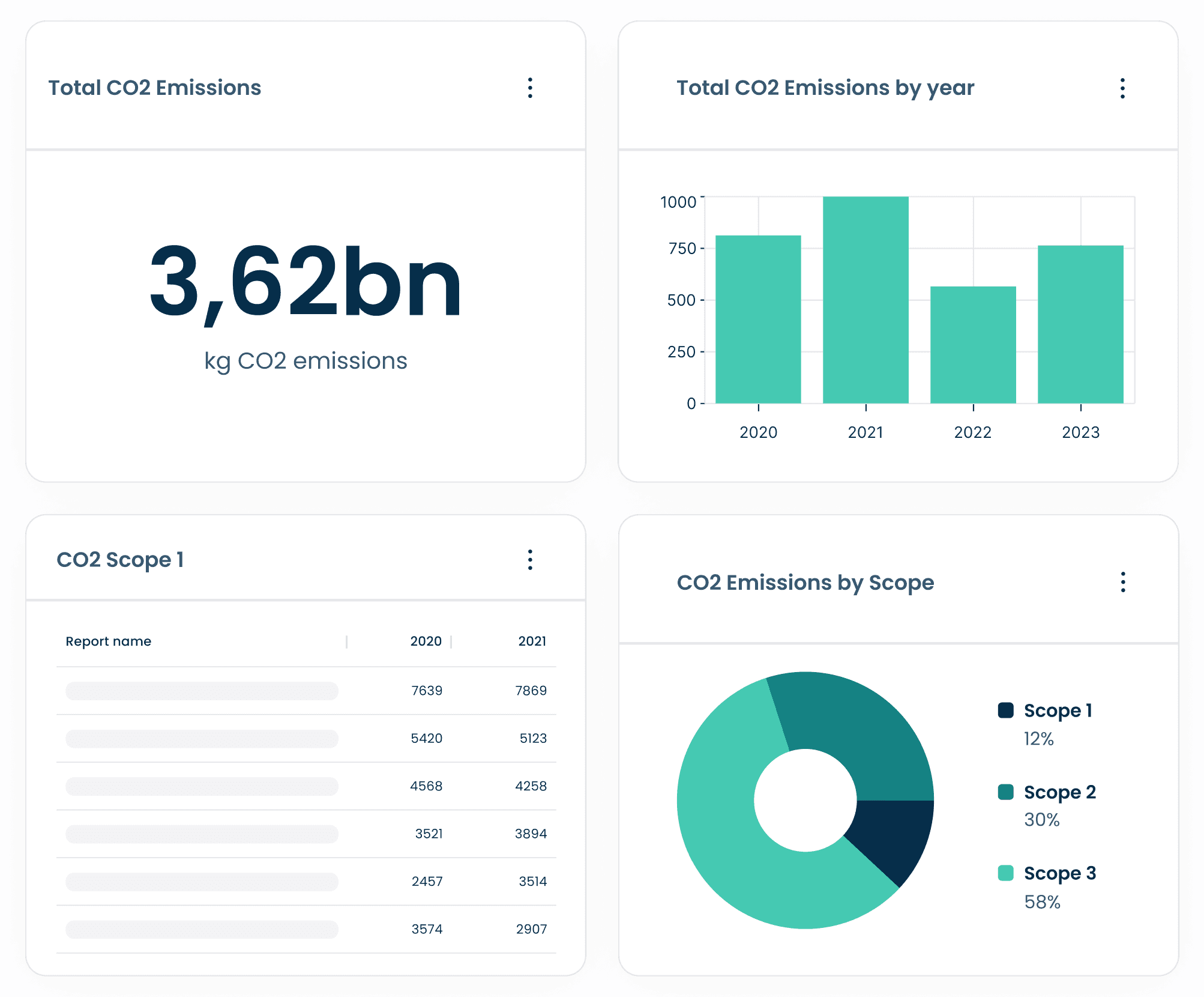 Sustainability reporting software