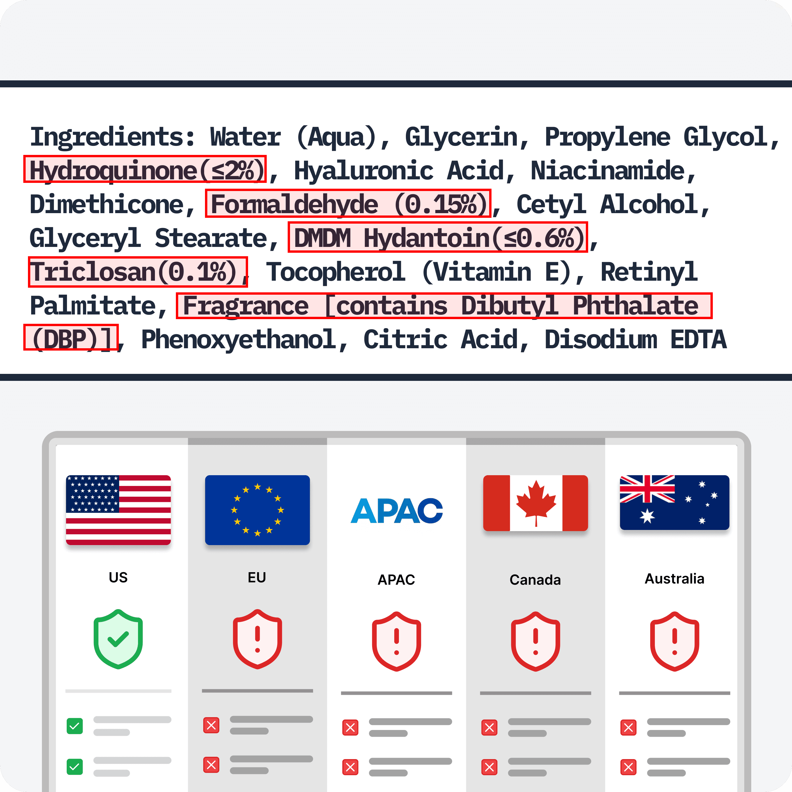 AI OTC drugs label compliance proof
