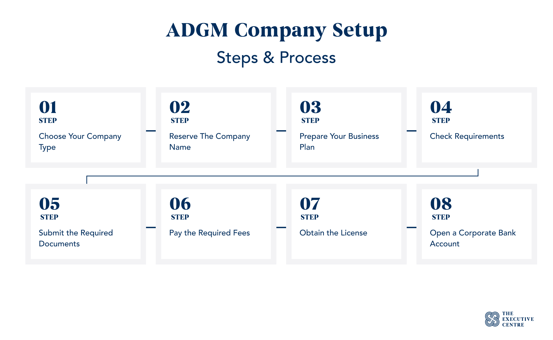 ADGM Company Setup