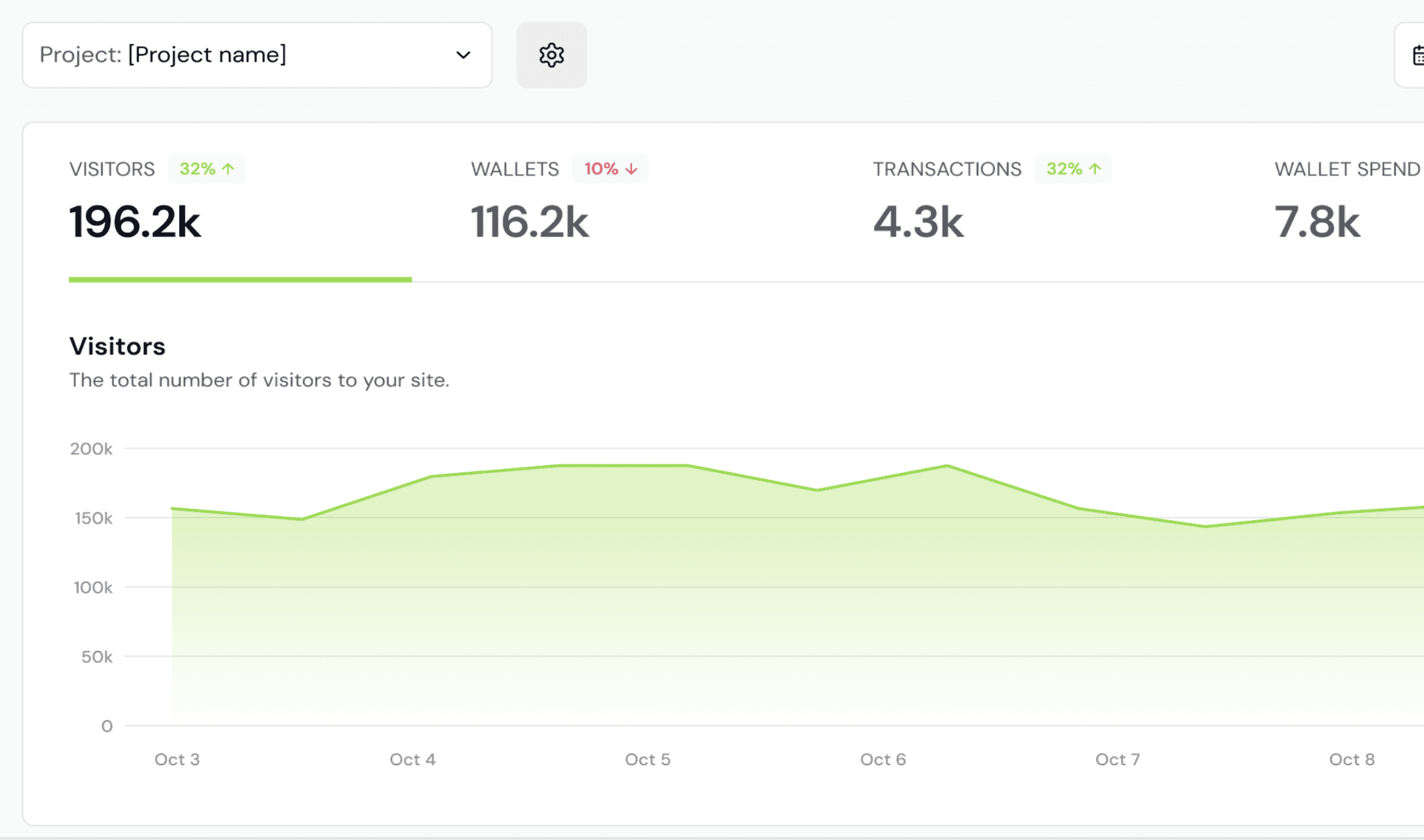 Web3 Product Analytics