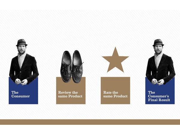 The image shows a man in a black suit and fedora on the left side, labeled “The Consumer.” Next to him is a pair of black shoes labeled “Review the same Product.” A large brown star is positioned between them. On the right side, a man in a black suit and fedora is labeled “The Consumer’s Final Result.”