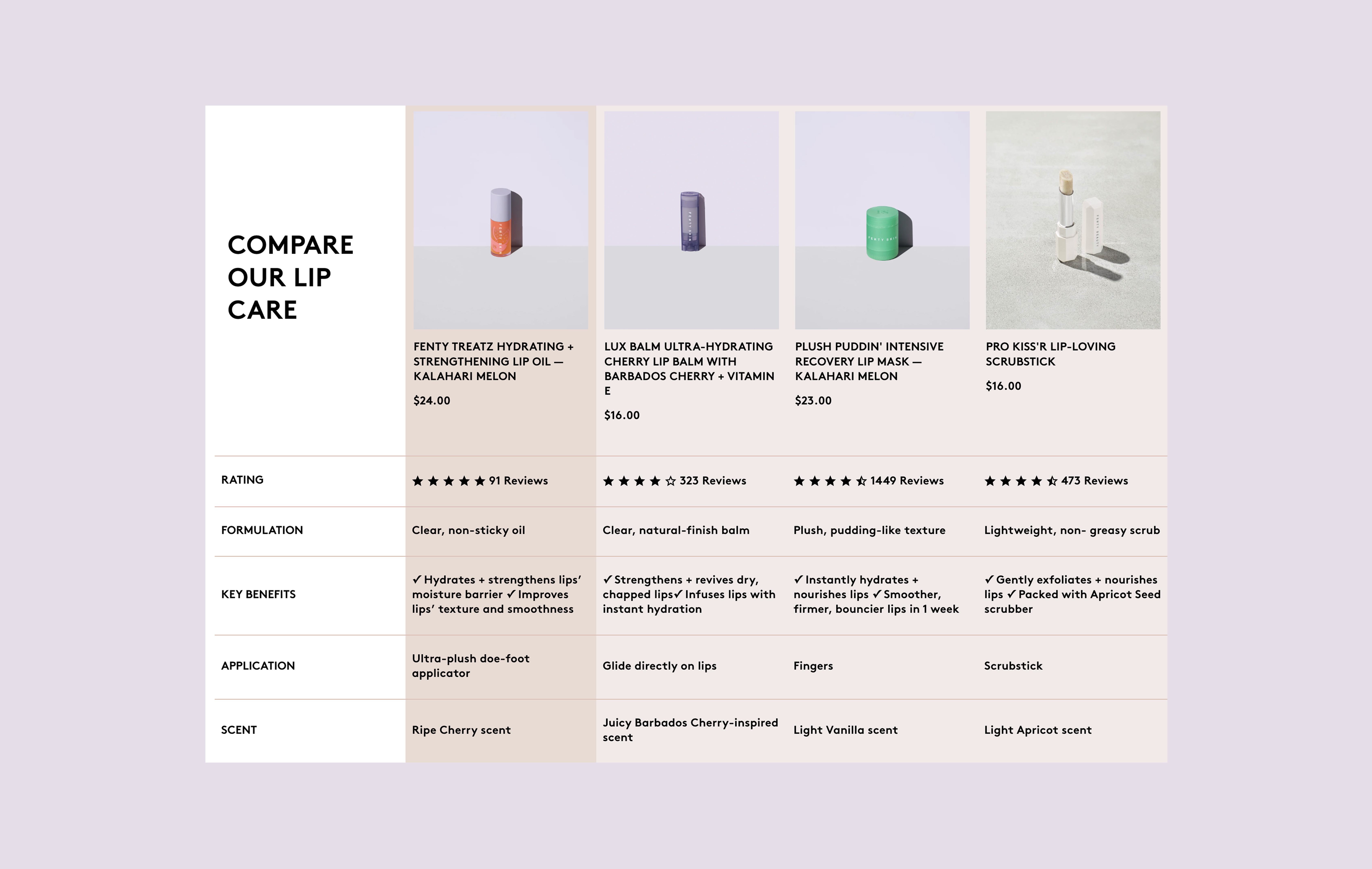 Comparison table for similar Fenty Beauty SKUs