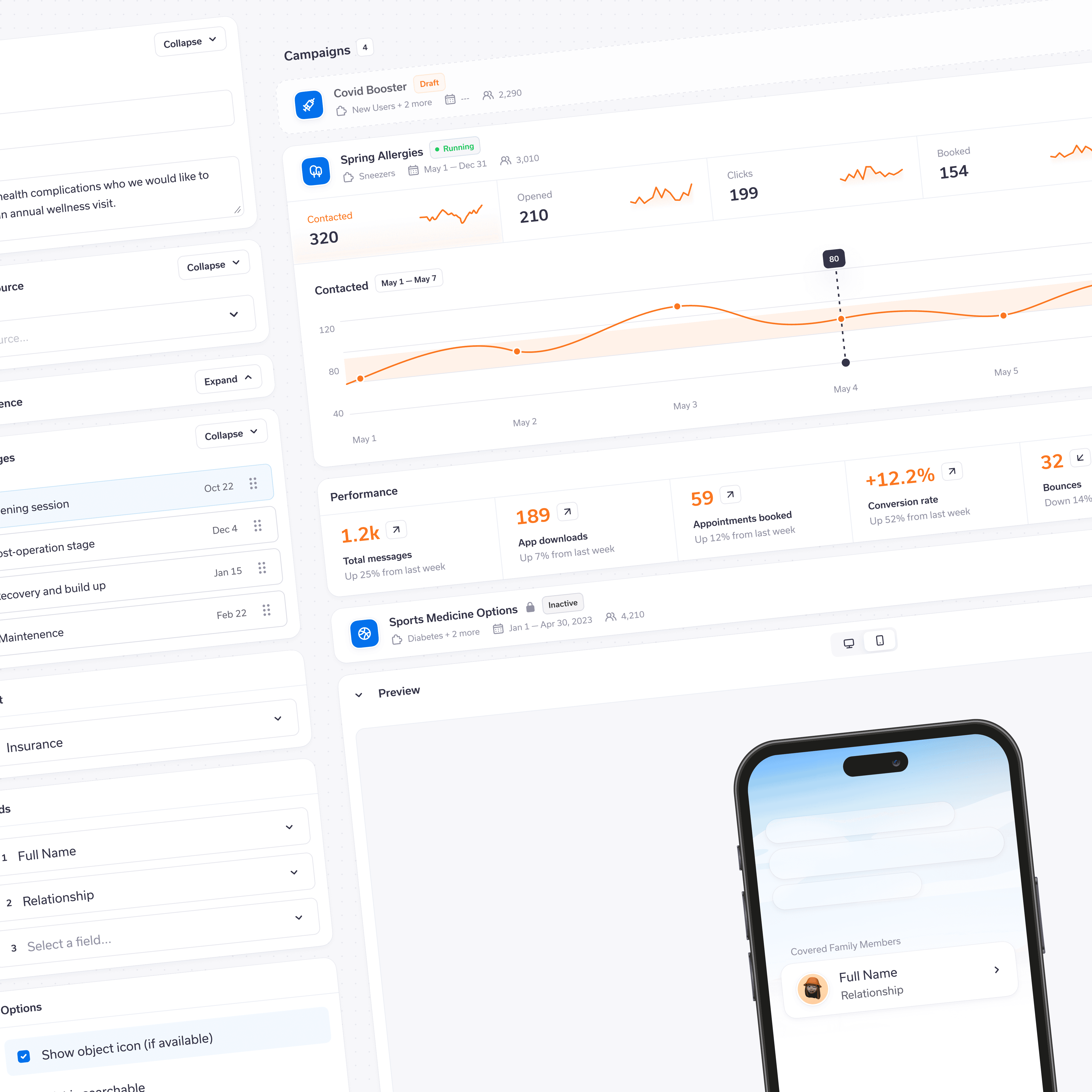 Campaign metrics