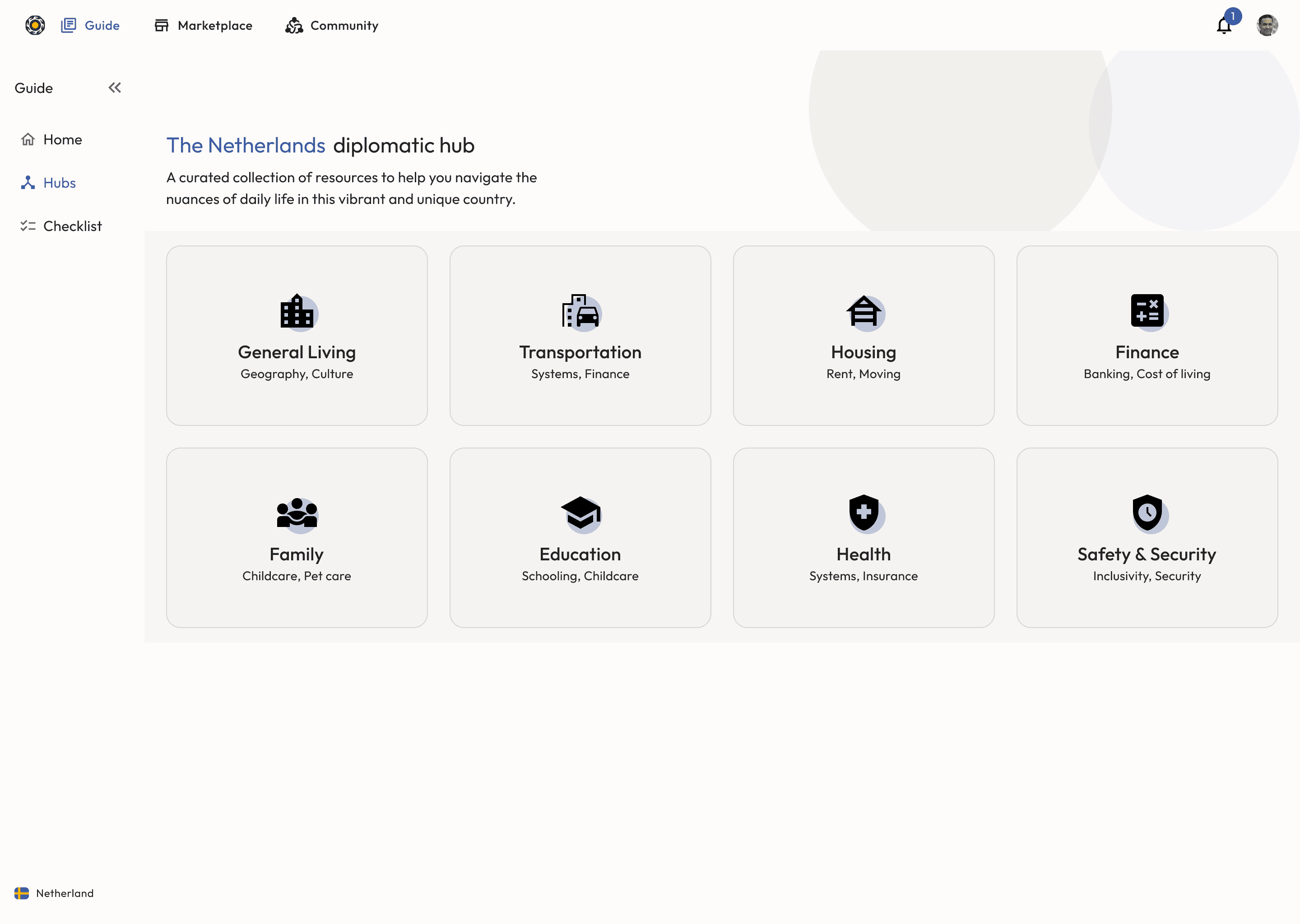 Sitemap with multiple iterations