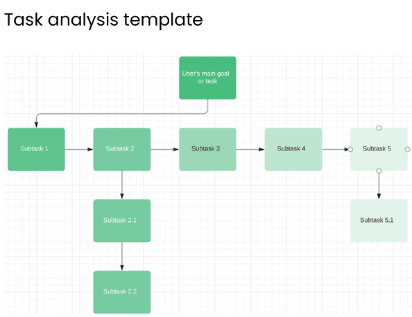 Task analysis template
