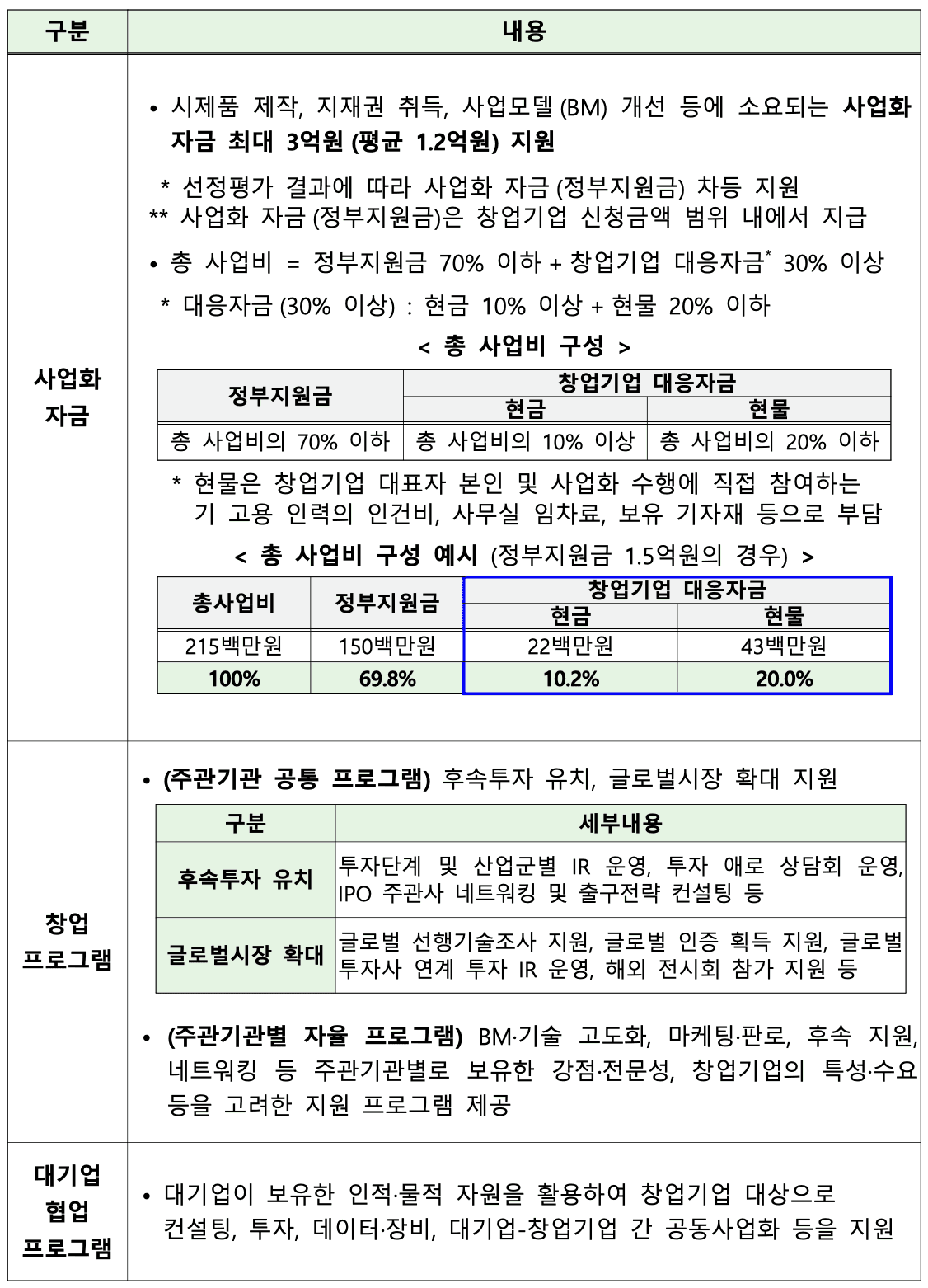 창업도약패키지