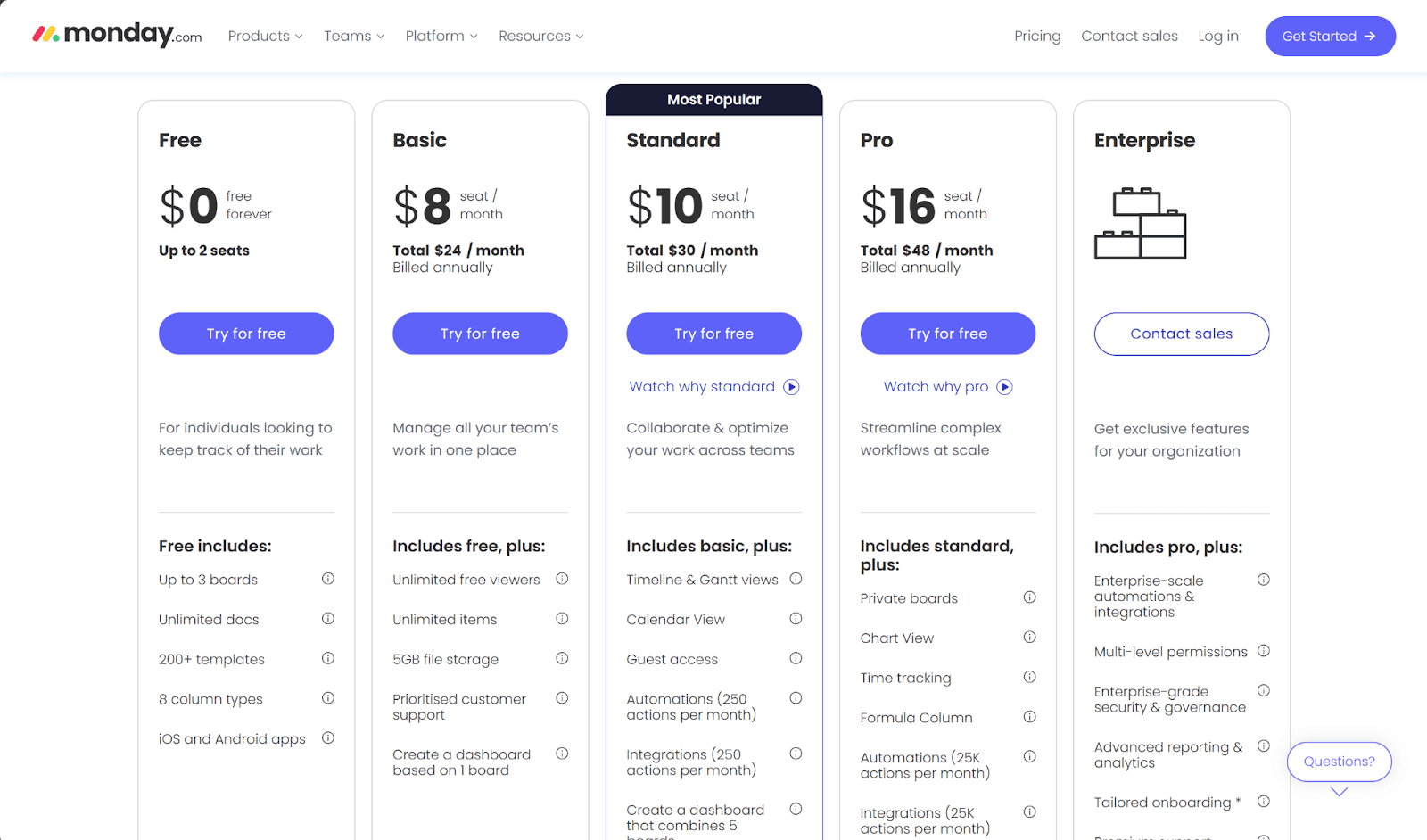 Screenshot of monday.com pricing page