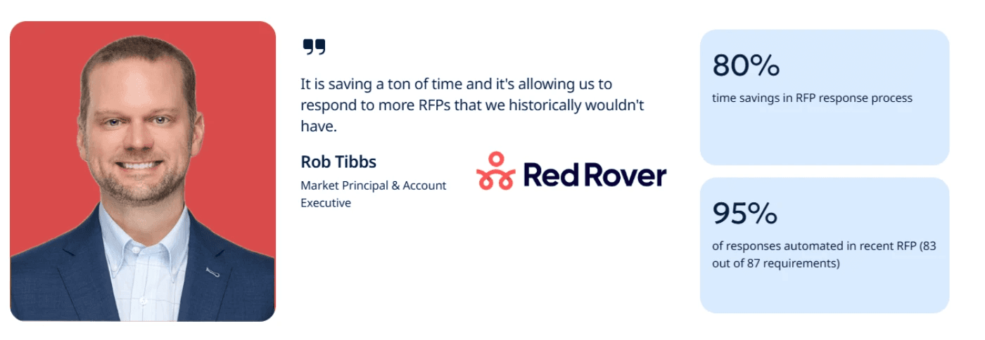 resulting in hours of manual writing saved