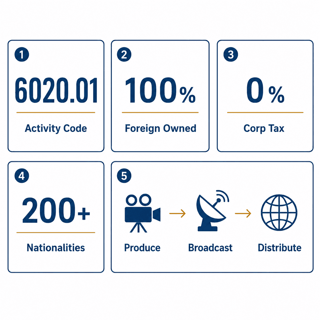 Infographic: Apply for a TV Channel Operations & Broadcasting Business License in Dubai
