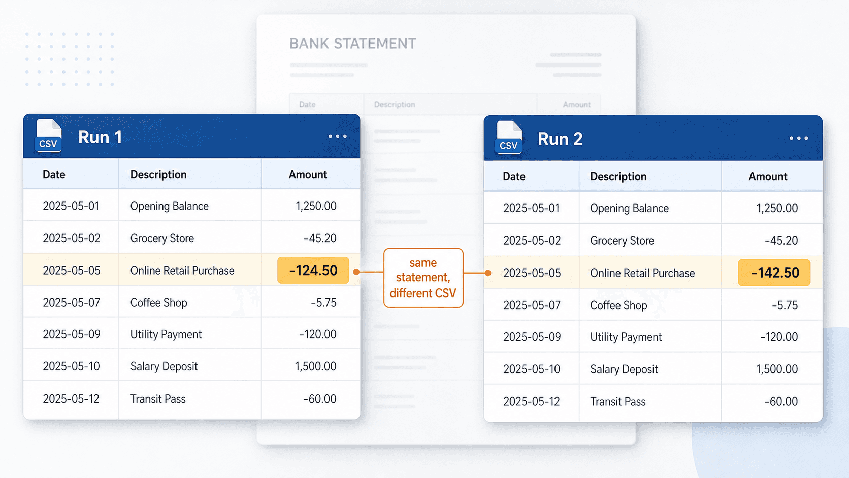 Why ChatGPT can convert a bank statement differently on each run