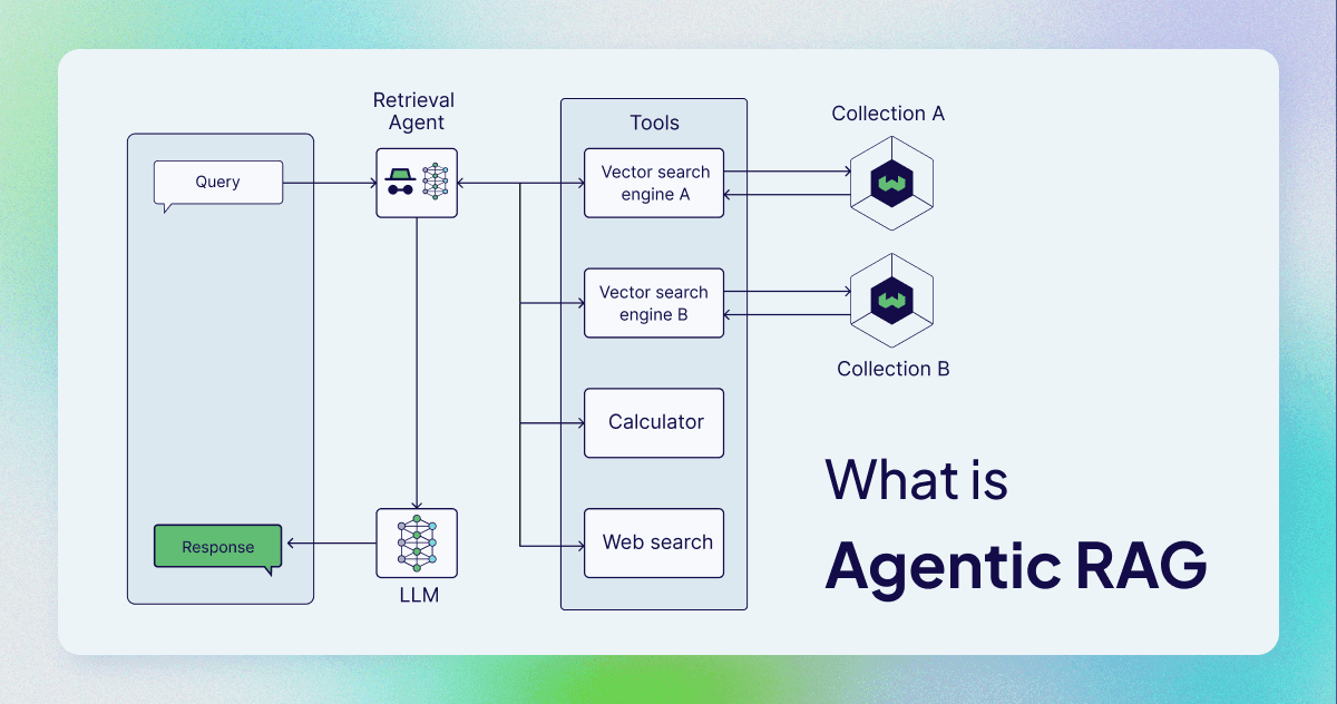 Agentic RAG vs Traditional RAG: Complete Guide
