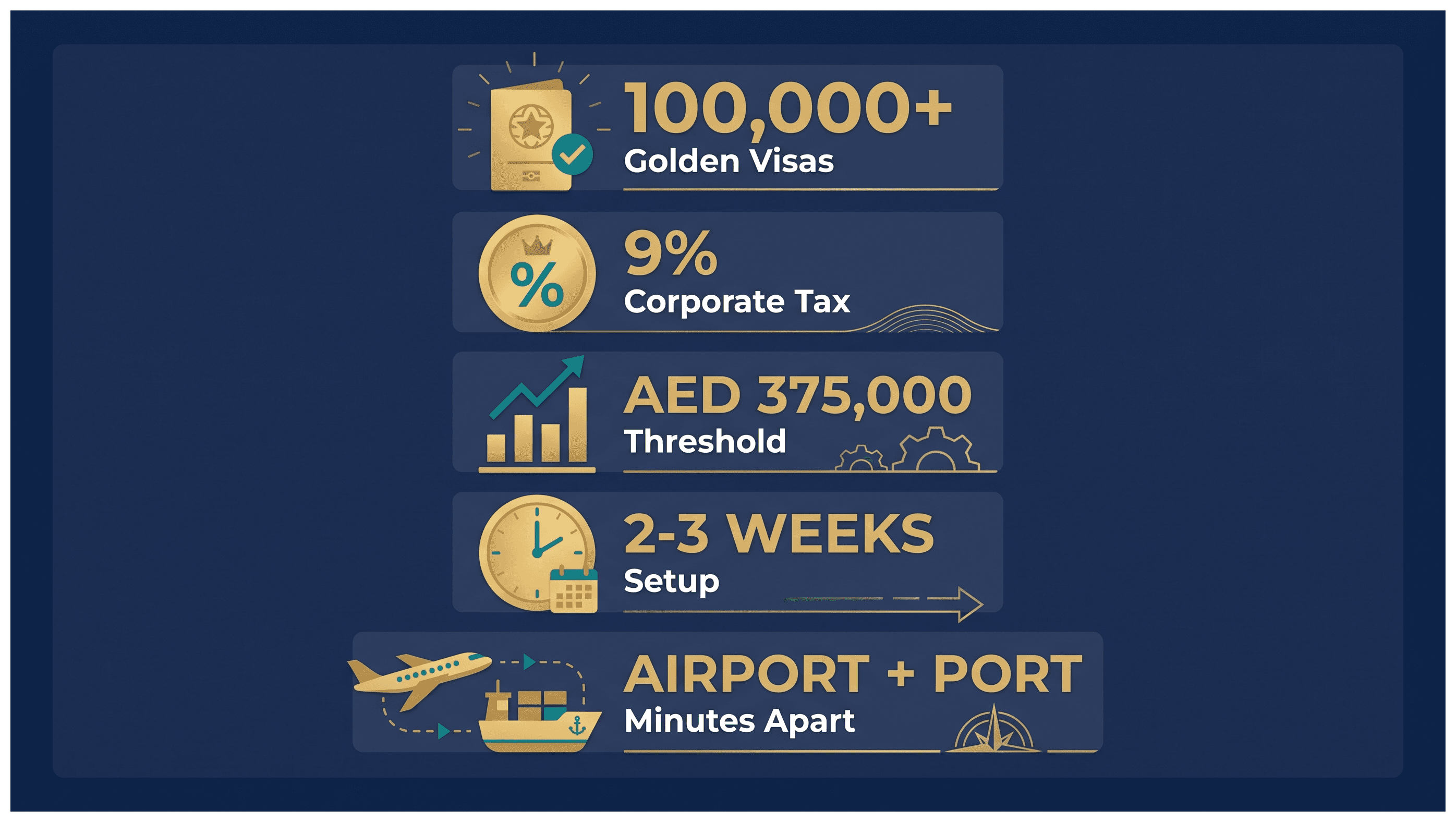 Infographic: Starting a Dubai Trading Company From Germany: Which License, What Cost, How Long