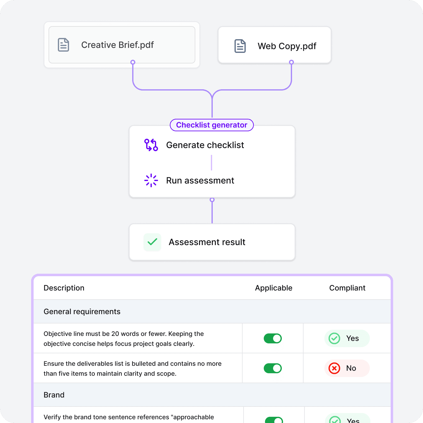  AI creative brief proof