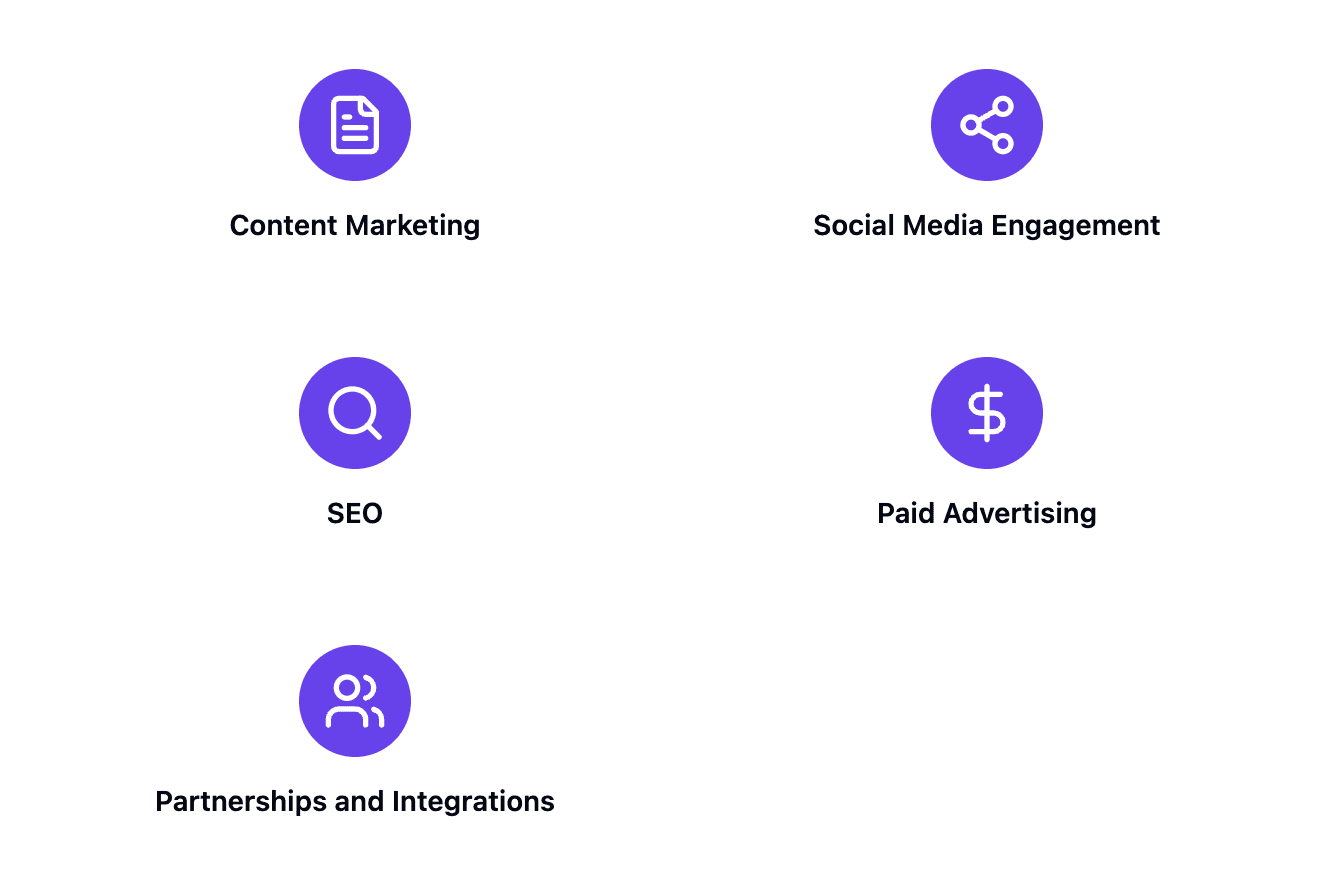 Lifecycle marketing Acquisition