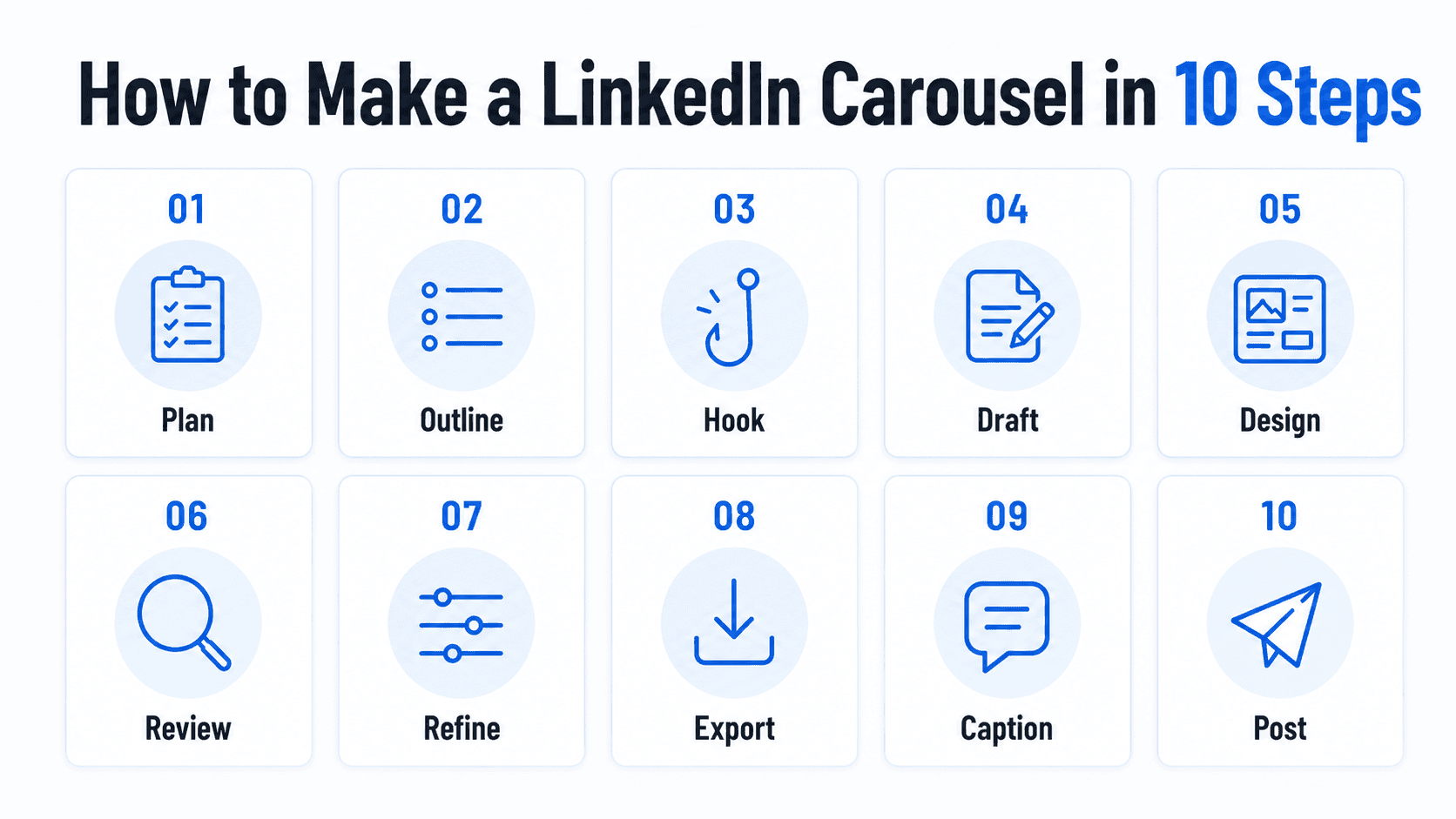 Numbered grid showing the 10-step process for creating a LinkedIn carousel, from planning to posting.