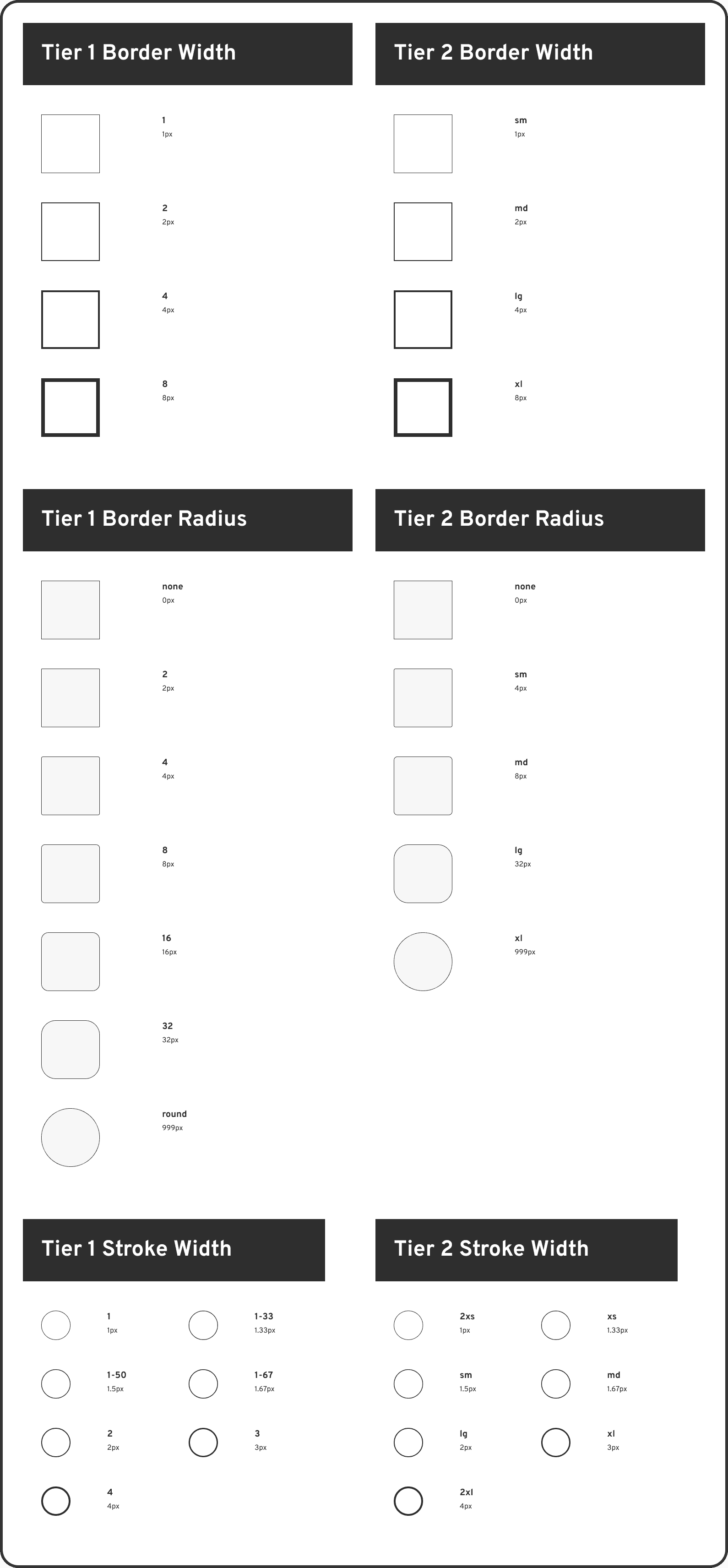 Technical documentation of Tier 1 and Tier 2 border widths and radii.