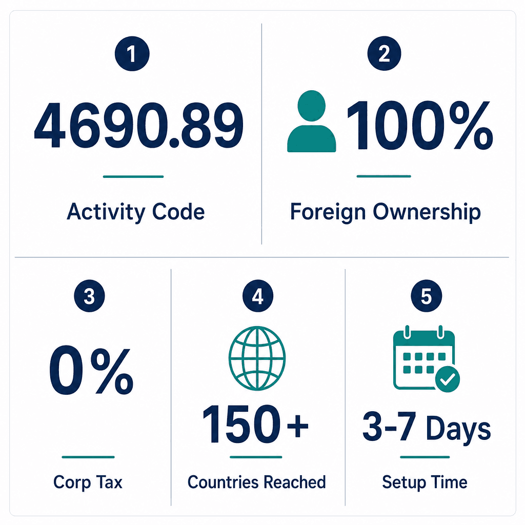 Infographic: Apply for a Caps & Lids Trading License in Dubai