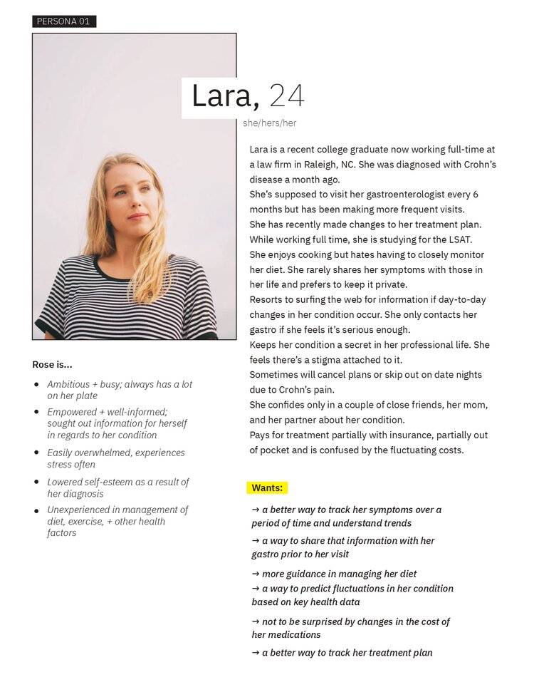 Profile card for Lara, a 24-year-old woman with shoulder-length blonde hair, wearing a striped shirt, looking slightly off to the side. Text describes her healthcare journey, frustrations, and needs around symptom tracking and treatment.