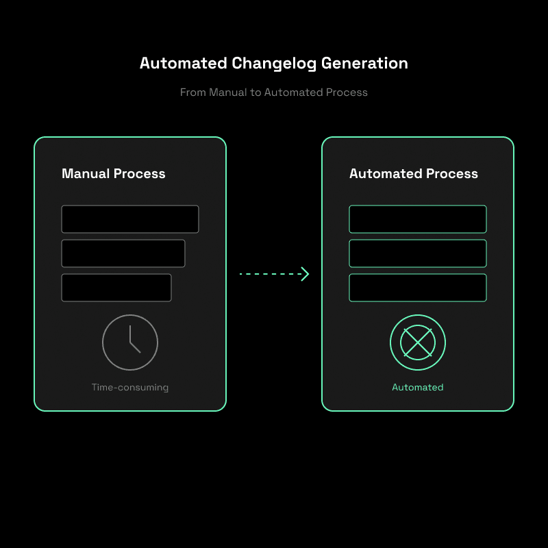 How to Generate Changelog Automatically 