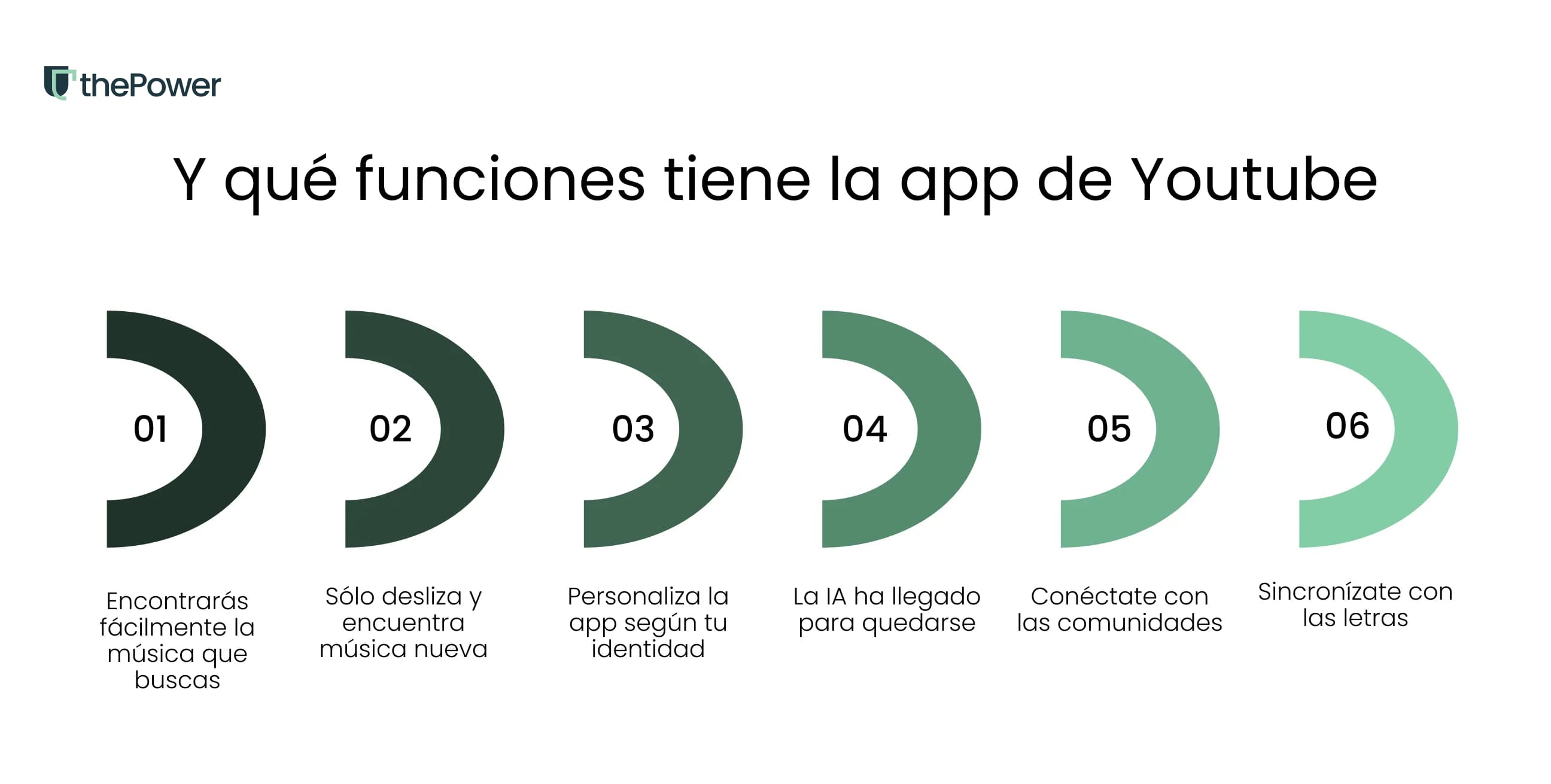 ¿Y qué funciones tiene la app que valen la pena explorar: 