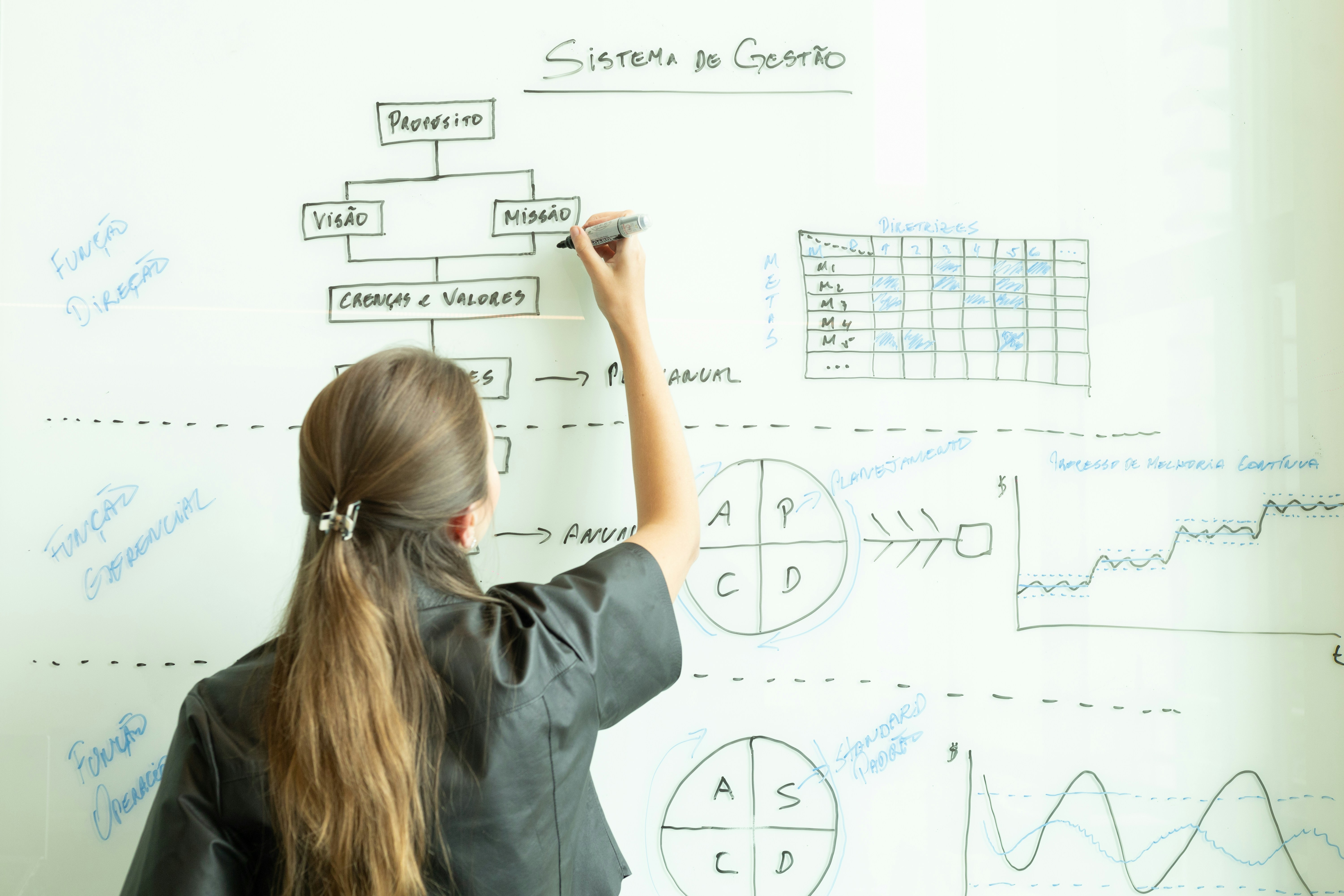 Woman drawing a flowchart on a whiteboard.