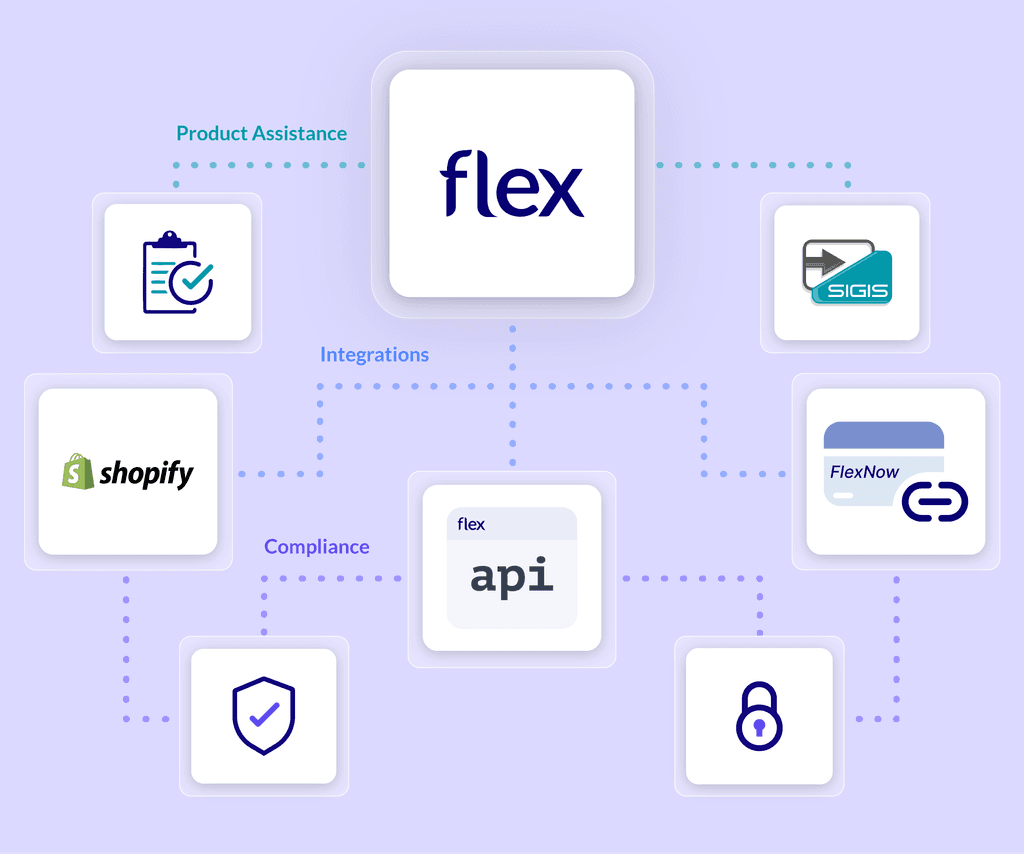 Flex vs Sika Health competitor comparison