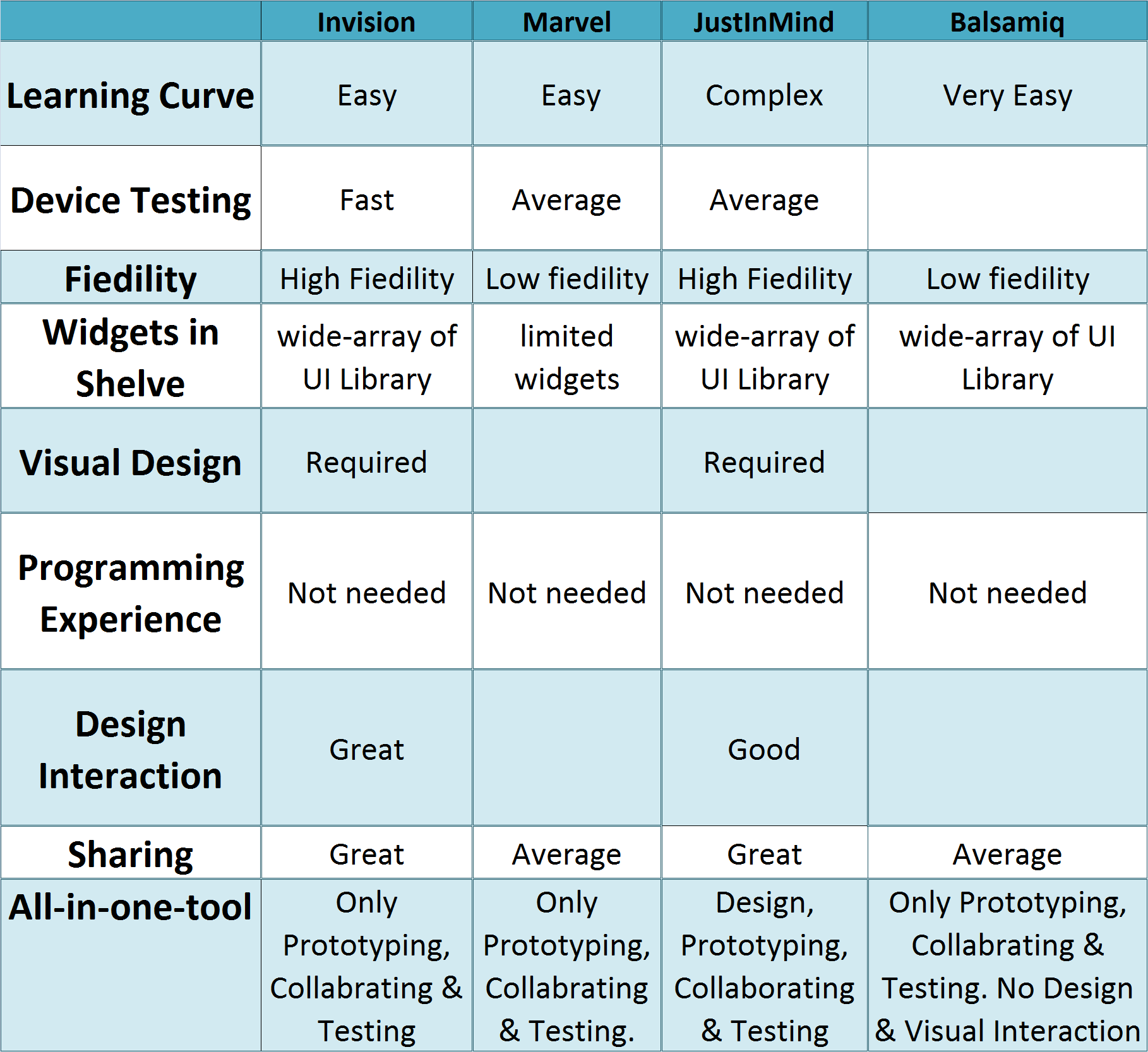 App-Prototyping-Comparison-Table