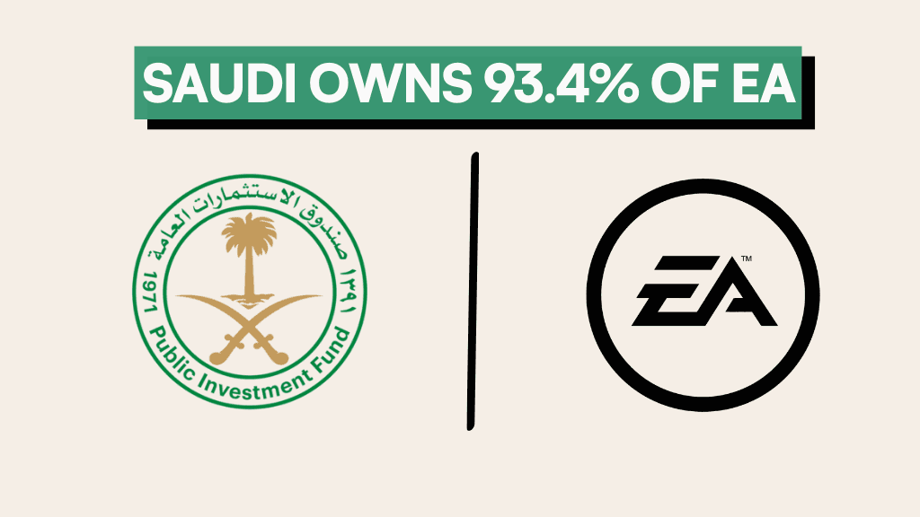 saudi arabia ea deal, saudi arabia buying ea, saudi owning ea, ea buyout, ea buyout news, ea buyout 2025, saudi public investment fund ea, pif buys ea, saudi pif ea acquisition, ea ownership change, electronic arts buyout, ea acquisition news, ea 55 billion deal, 55b ea buyout, ea going private, ea private company news, ea ownership shift, saudi gaming investment, pif gaming investment, pif ea takeover, ea buyout explained, electronic arts takeover, ea buyout controversy, ea national security concerns, ea geopolitical concerns, ea regulatory approval, us lawmakers ea deal, ea global gaming impact, ea takeover reaction, battlefield ea buyout, fifa ea buyout, sims ea buyout, apex legends ea buyout, ea franchises future, ea studio changes, ea layoffs risk, ea gaming industry impact, gaming industry news, global gaming market shift, gaming acquisition 2025, big gaming deals 2025, electronic arts ownership, who owns ea now, ea future direction, ea state owned, ea public company no more, saudi gaming vision, saudi arabia gaming push, middle east gaming industry, gaming market trends, sovereign wealth fund gaming, pif entertainment strategy, saudi entertainment investments, gaming company buyouts, global gaming power shift, ea investor news, ea shareholders update, ea partnership silver lake, affinity partners ea, electronic arts investment, ea deal breakdown, ea buyout explained simple, ea controversy simple terms, ea gaming control concerns, ea data access concerns, gaming geopolitics, government control gaming, gaming industry future, ea next steps, ea community reaction, gamer reaction ea buyout, gaming fans ea news, ea trending news, ea latest update 2025, ea takeover simple explanation, gaming company sale 2025, pif investment strategy, video game industry news, video game company buyouts, ea 2026 expectations, ea global influence, ea decision making future, game development control, gaming studio changes, ea monetization impact, ea player concerns, ea gaming market dominance, battlefield series future, fifa series future, sims series future, apex legends future, ea esports potential, saudi esports plans, gaming business power, global gaming ownership, tech acquisition news, gaming corporate news, gaming future predictions, online gaming economy, entertainment mega deals, biggest gaming acquisitions, ea restructuring potential, saudi arabia buys ea, ea buyout saudi arabia, pif buys electronic arts, ea 55 billion buyout, who owns ea now, ea ownership 2025, saudi arabia gaming acquisition, electronic arts sold, ea going private 2025, ea takeover explained, ea acquisition simple, saudi arabia owning 93 percent of ea, what happens to ea after buyout, why did saudi arabia buy ea, impact of ea being state owned, will ea change after buyout, ea gaming future under pif, is ea now a saudi company, ea deal explained for beginners, what pif buying ea means for gamers, #saudiarabiaea, #eabuyout, #pifgaming, #gamingnews, #easportsnews, #electronicarts, #gamingindustryupdate, #gamingtakeover, #saudigaming, #globalgamingnews, #videogameindustry, #gamingworld, #gamercommunitynews