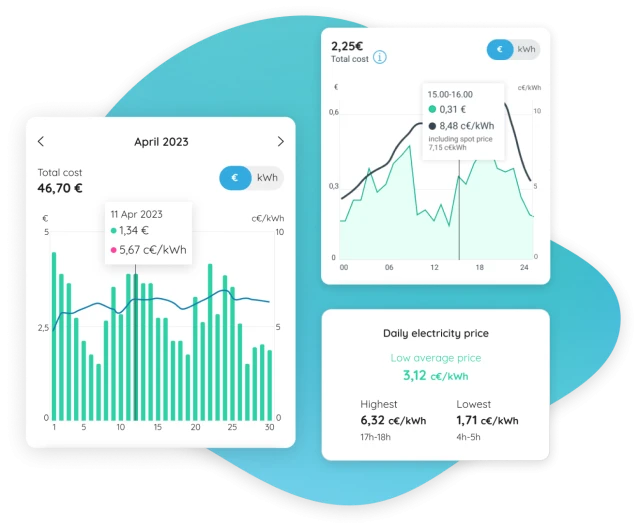 Eliq home energy data