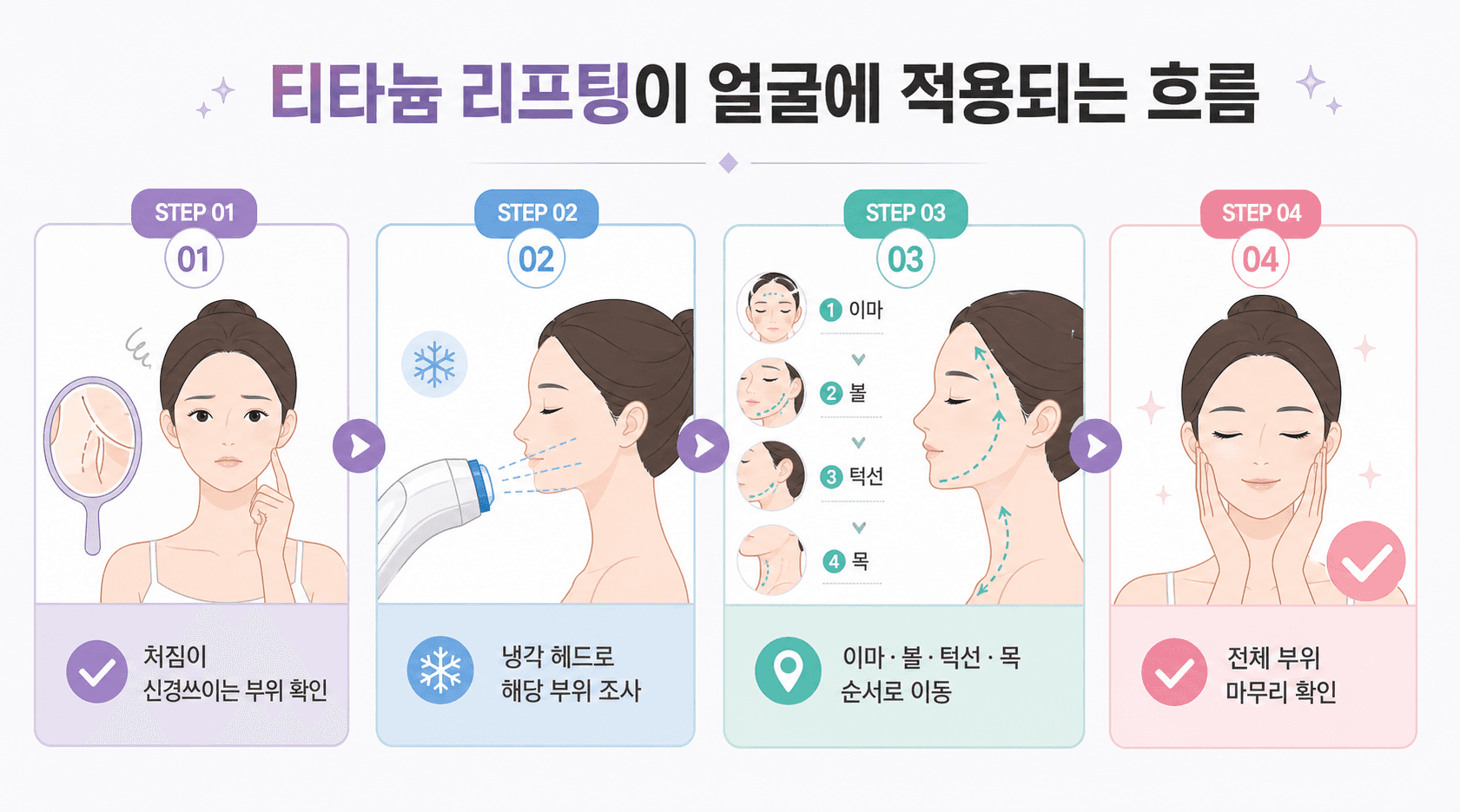 티타늄 리프팅이 얼굴에 적용되는 흐름