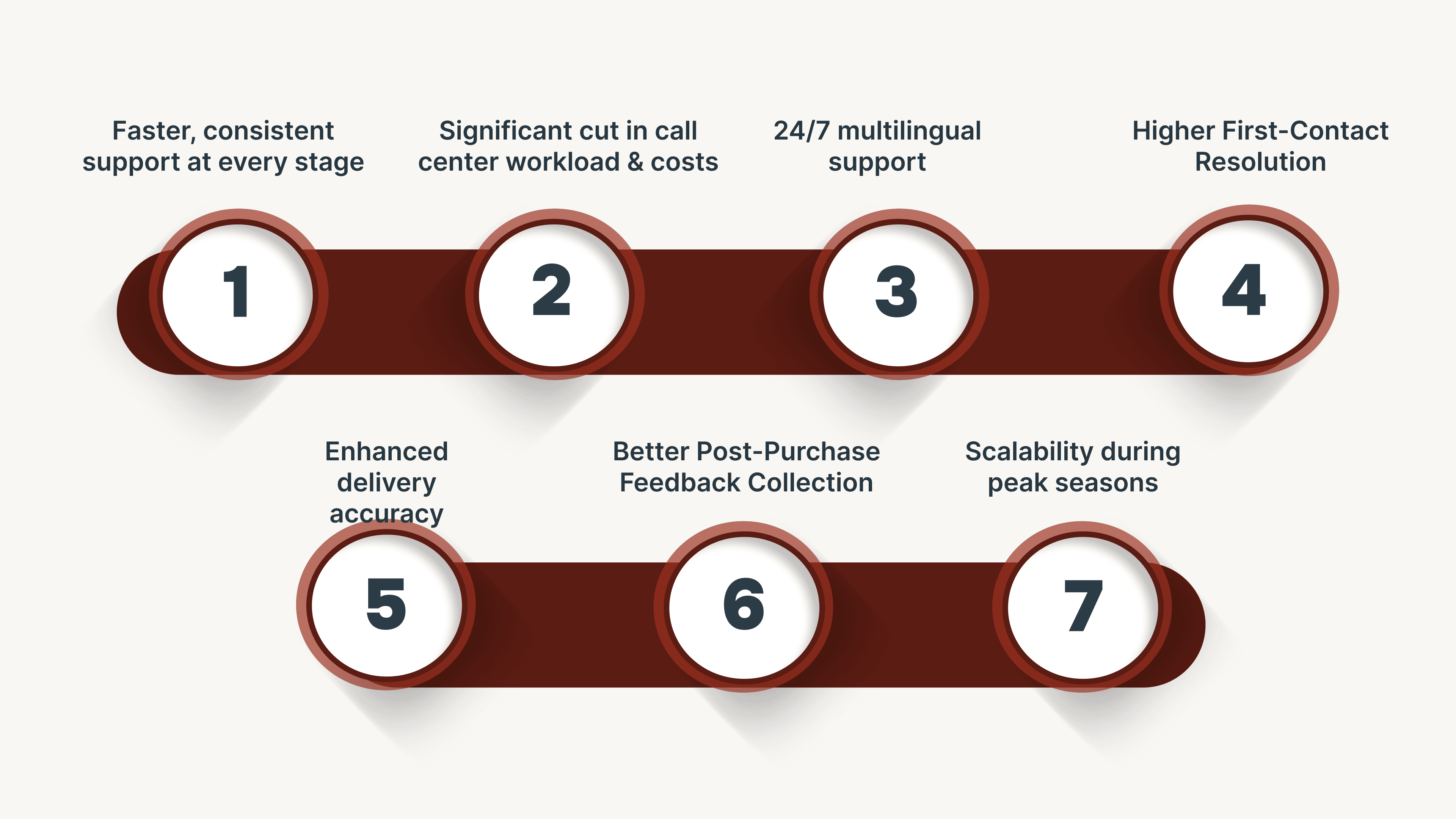 Key Benefits of Conversational AI for Retail