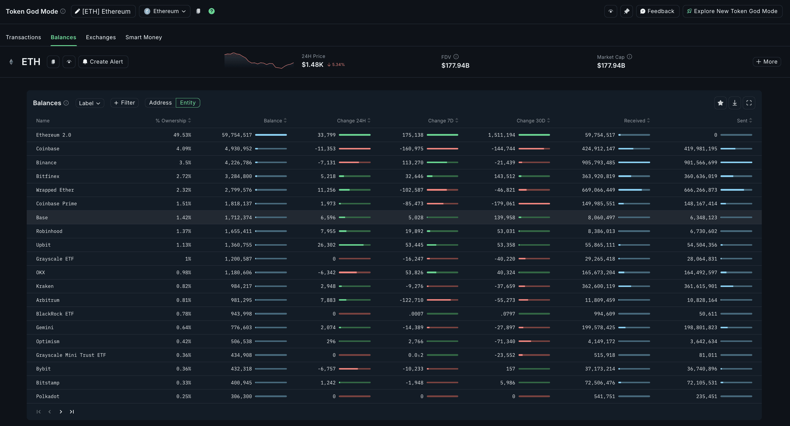 __wf_reserved_inherit