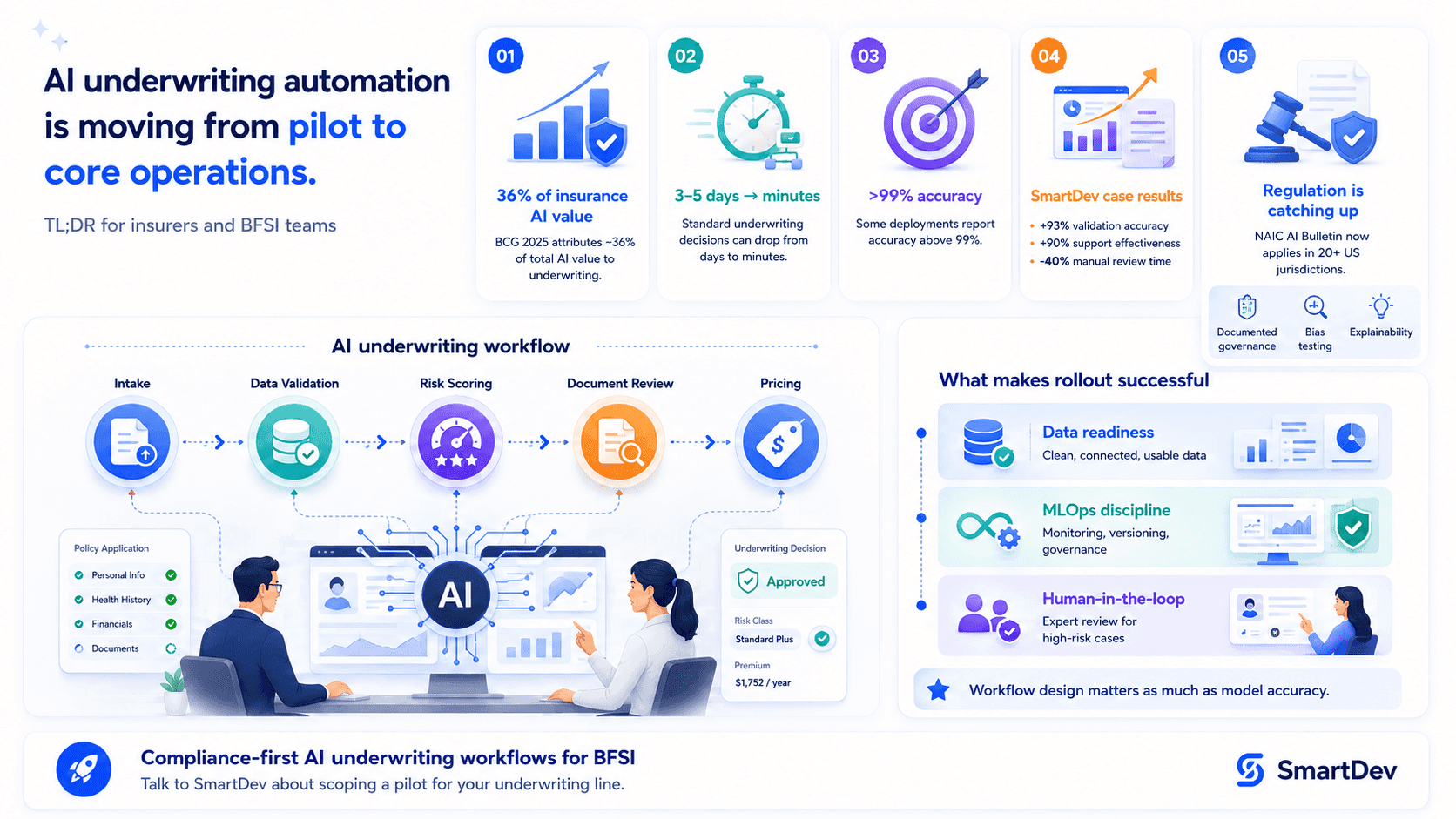 insurance workflow automation - new client onboarding digital