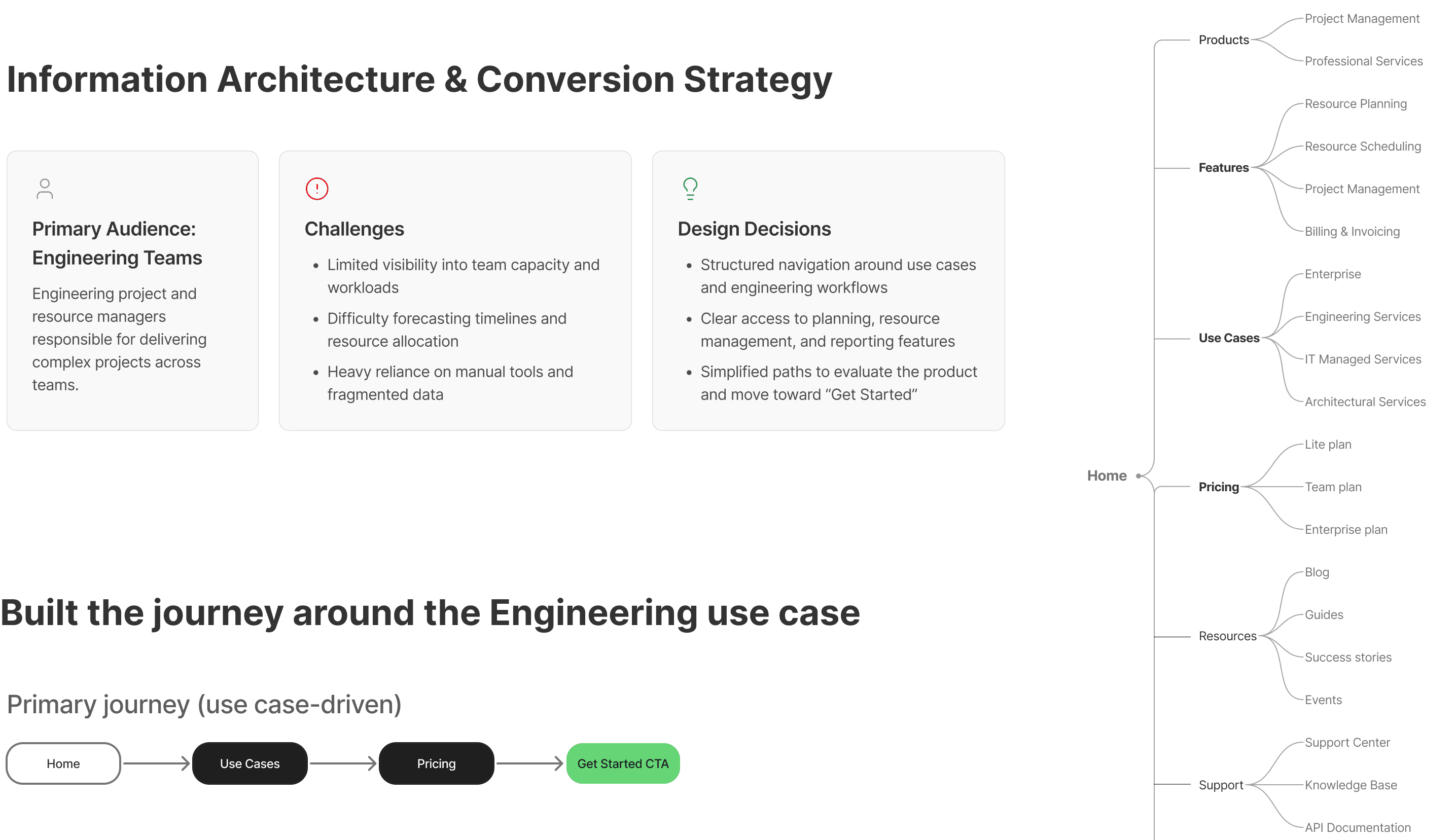 Tablet showing Bloomy UI