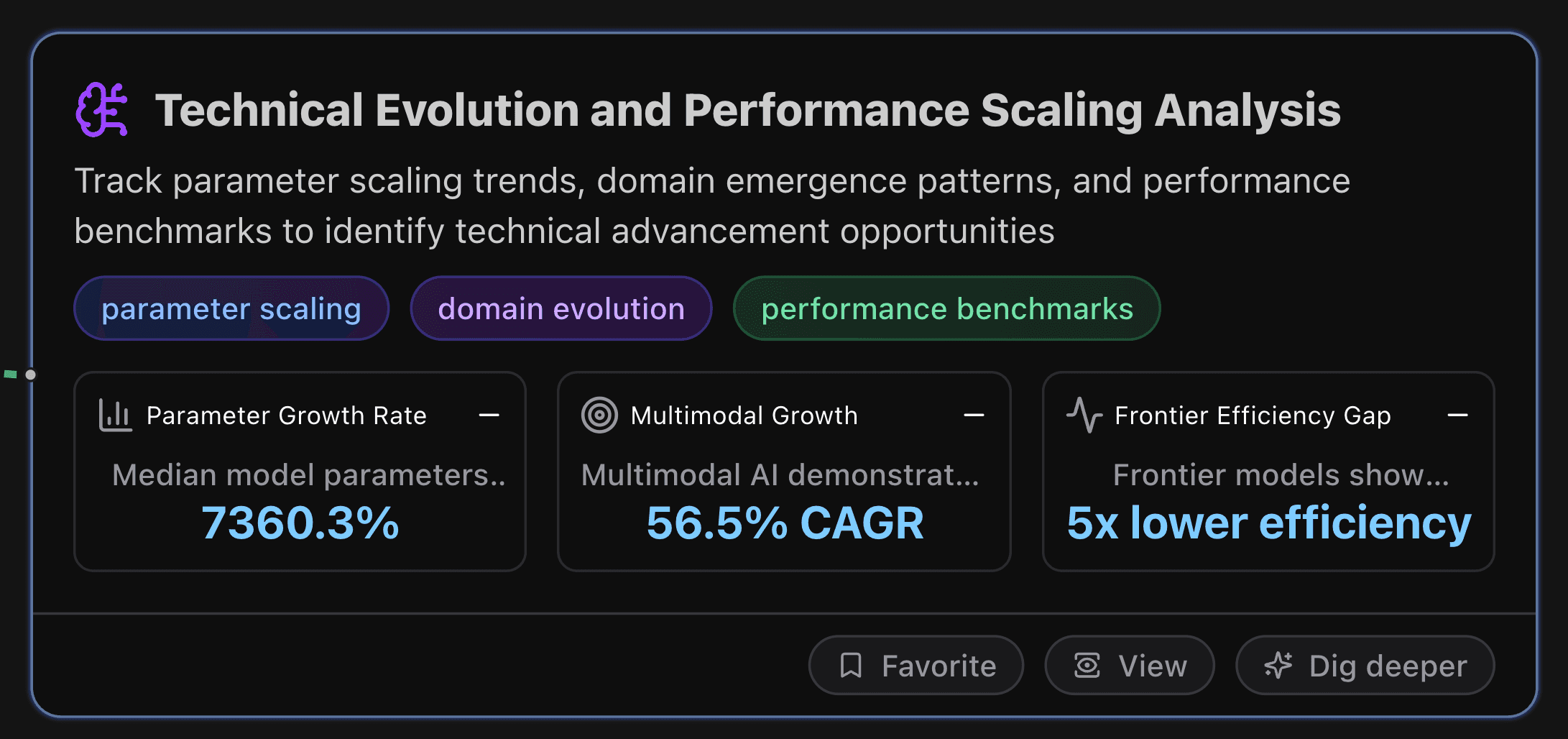 Technical Evolution and Performance Scaling Analysis