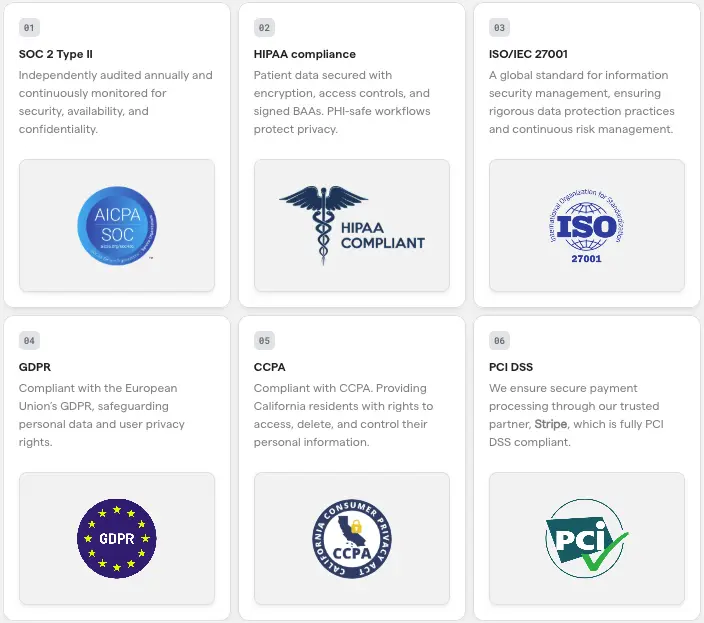 HIPAA compliant scheduling software displaying compliance certifications including SOC 2, ISO 27001, GDPR, CCPA, and PCI DSS standards