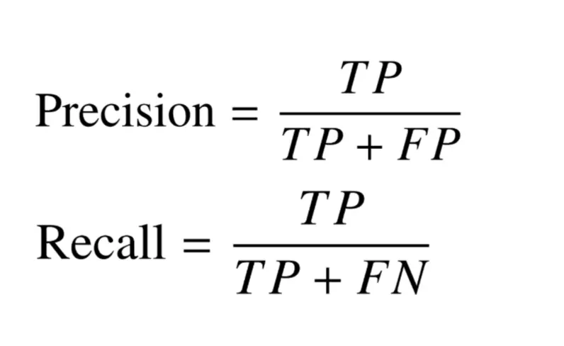 precision recall equations