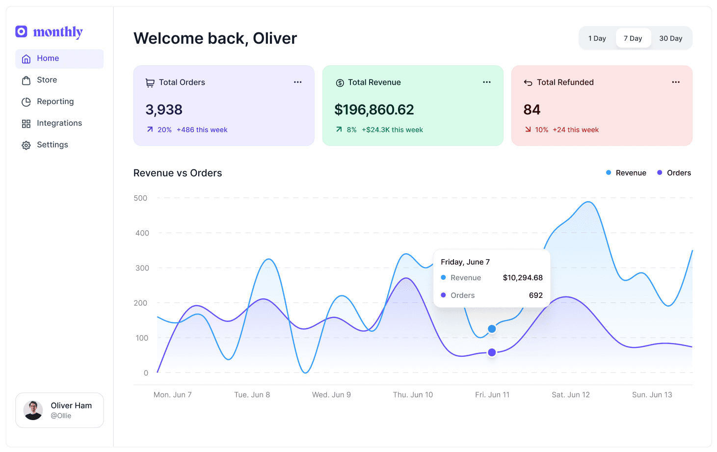 Revenue dashboard