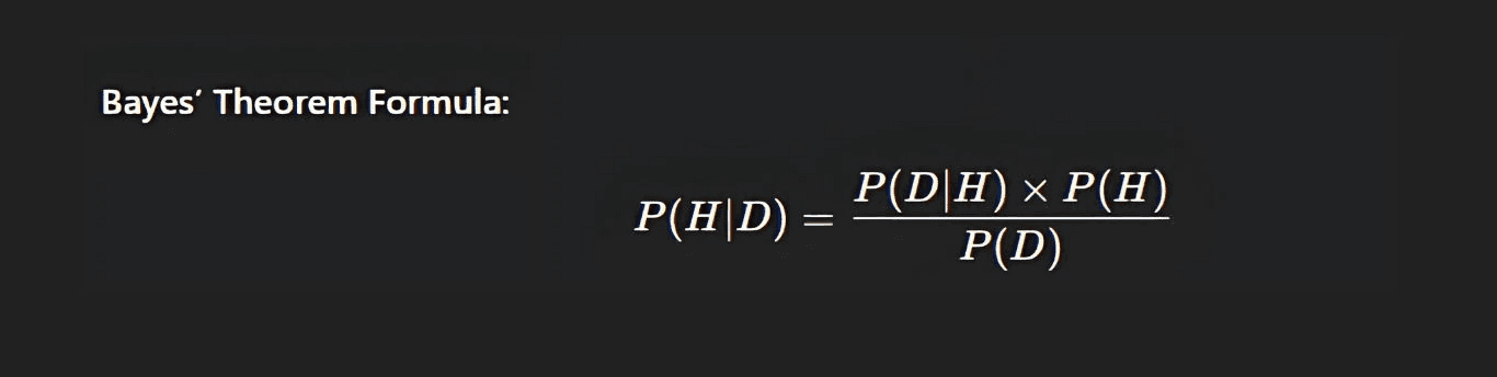 Bayes’ Theorem Formula