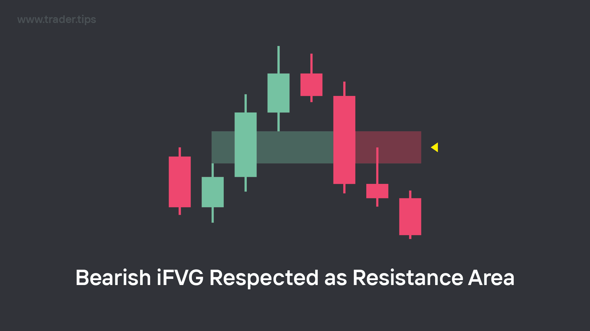 Bearish iFVG Area being Respected as an Area of Support iFVG Area being Respected as an Area of Resistance