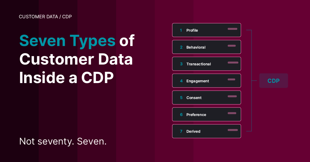 Burgundy cover. Headline — Seven Types of Customer Data Inside a CDP. Right side — a numbered list of seven data types feeding into a single CDP destination panel. Subheadline — Not seventy. Seven.